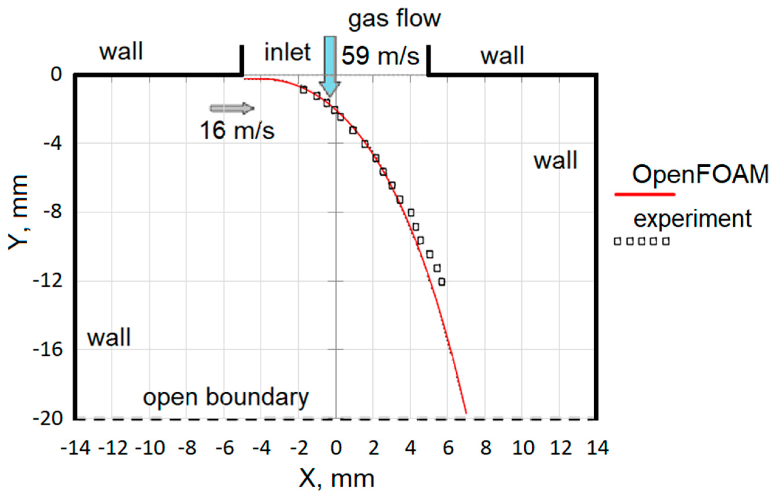 Fluids 06 00274 g003