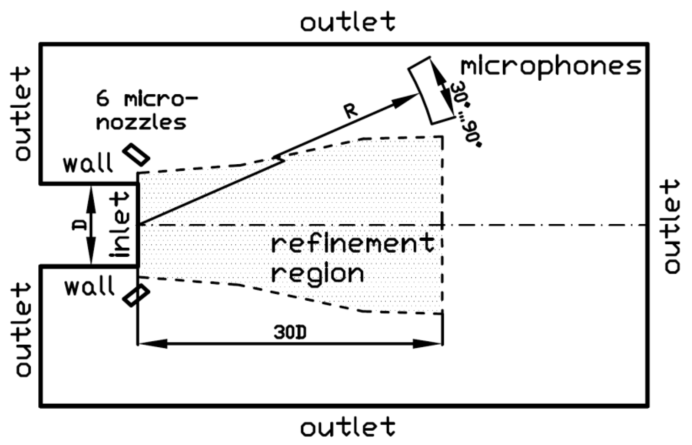 Fluids 06 00274 g004
