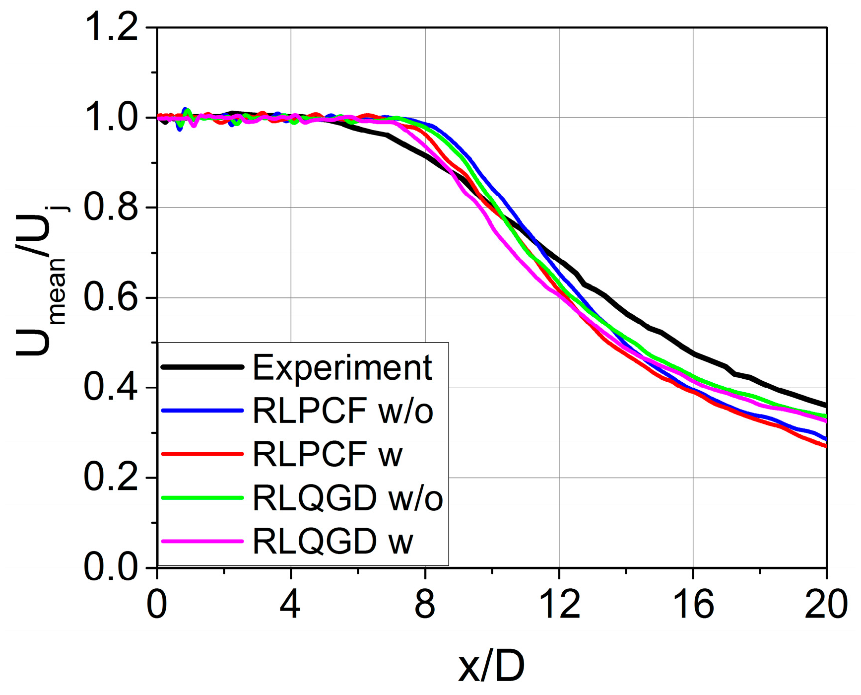 Fluids 06 00274 g005