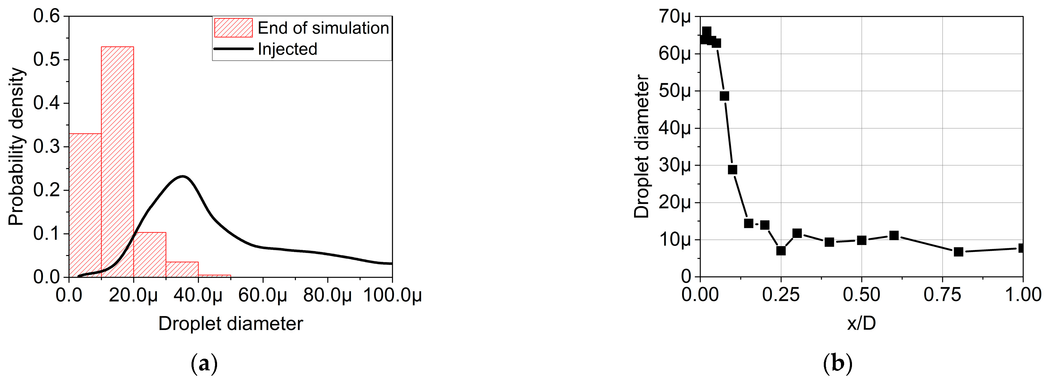 Fluids 06 00274 g009