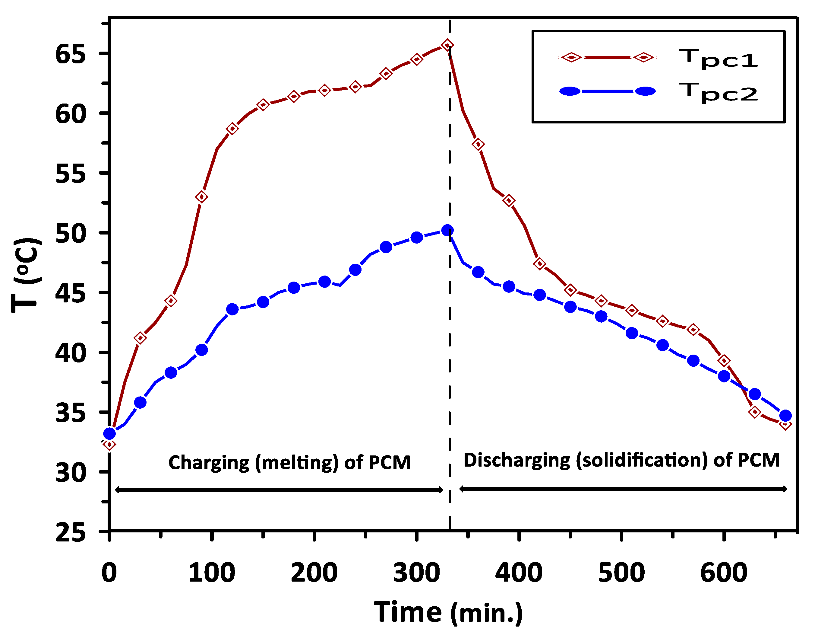 Fluids 06 00275 g007