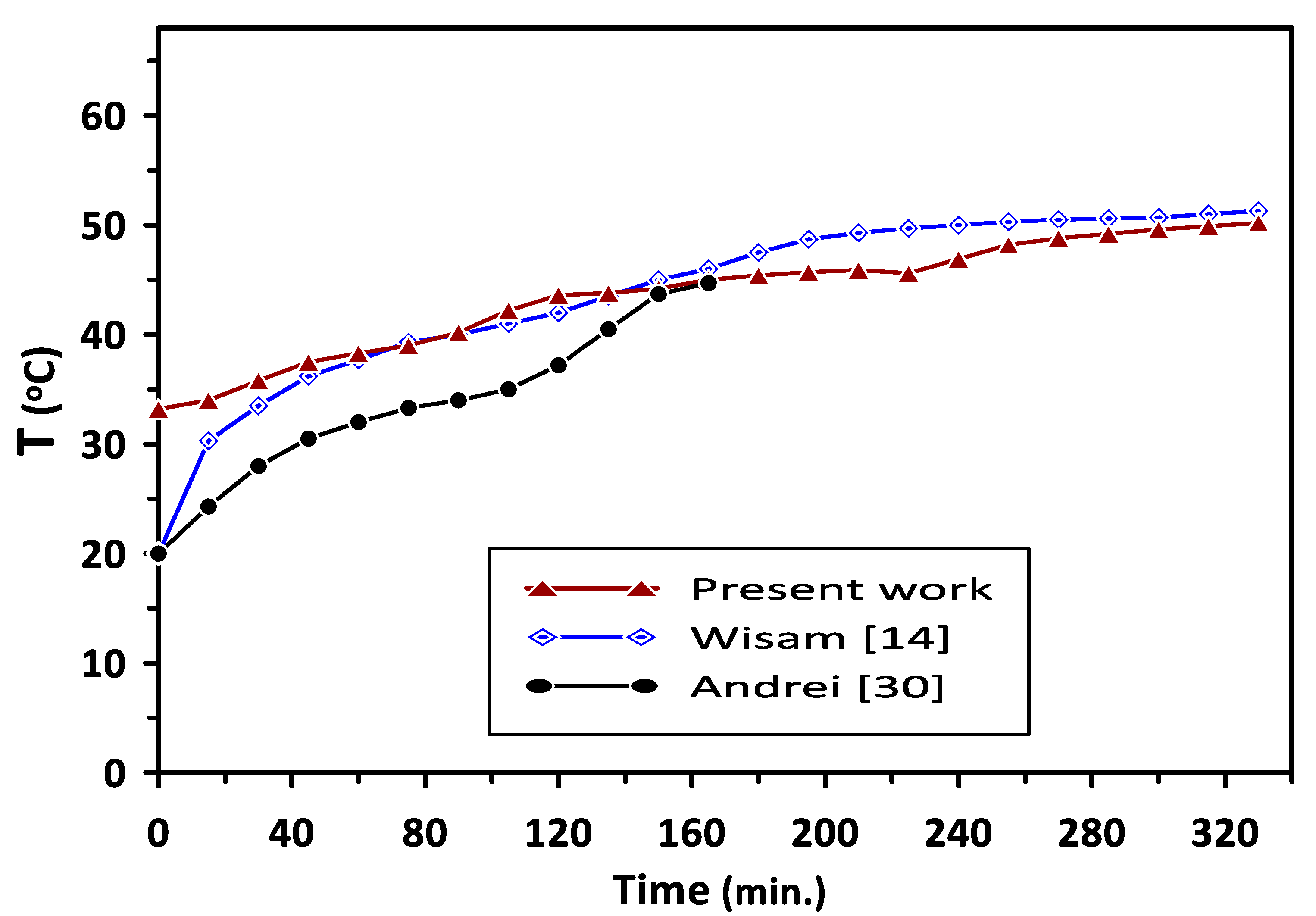 Fluids 06 00275 g012
