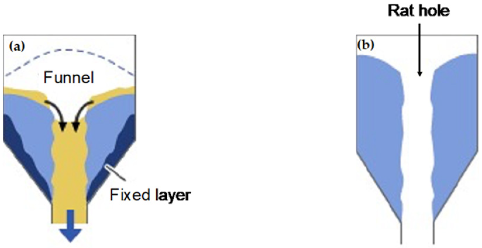 Fluids 06 00276 g001