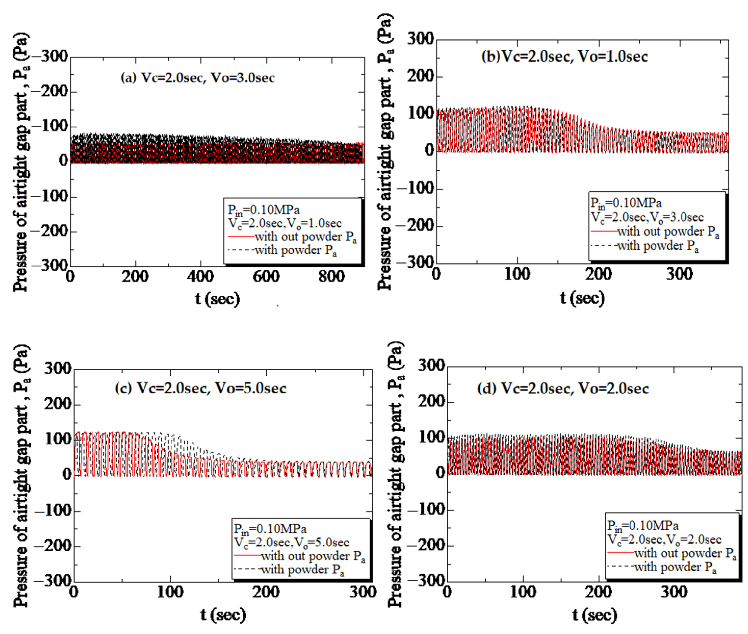 Fluids 06 00276 g009