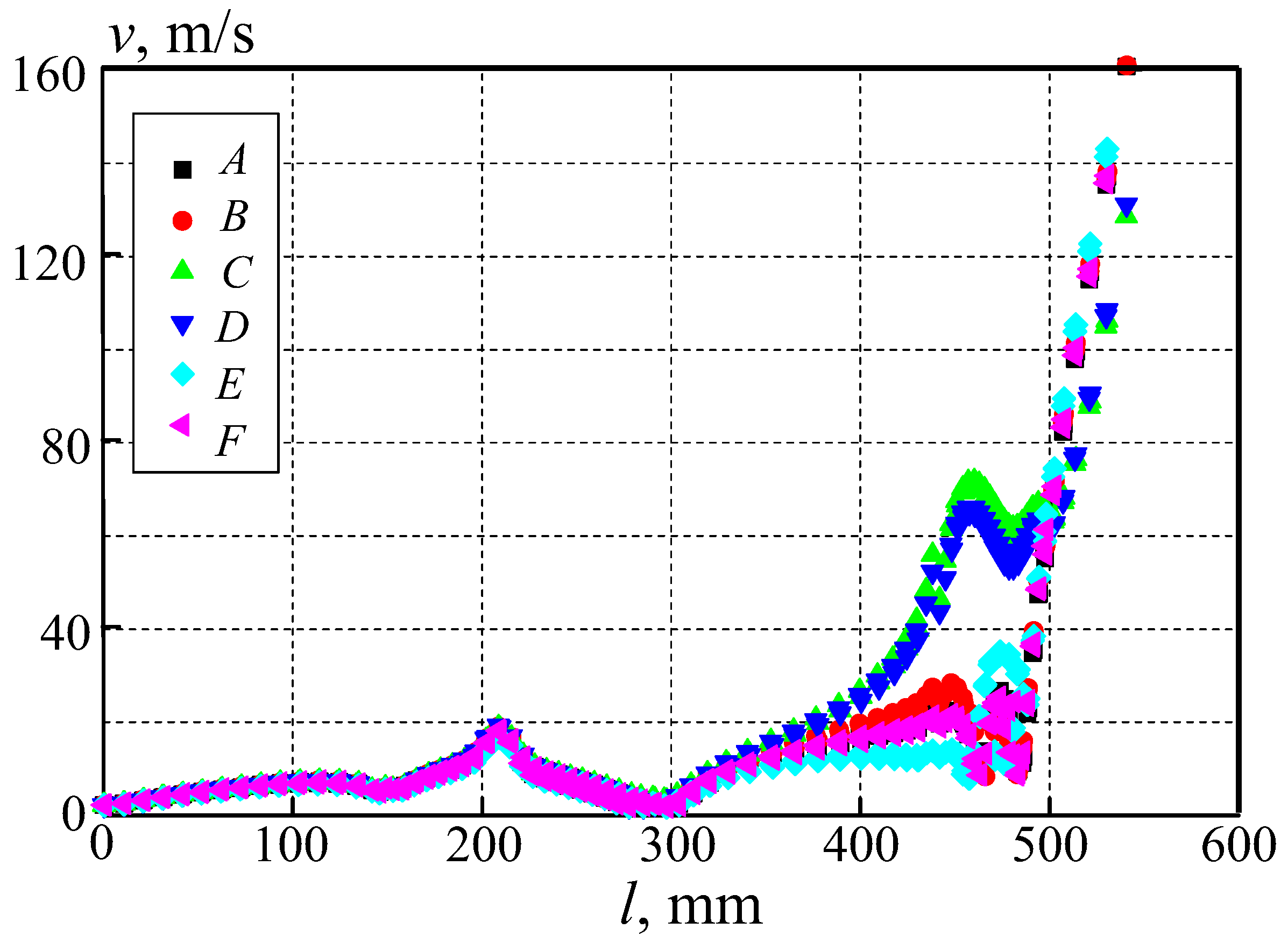 Fluids 06 00278 g006