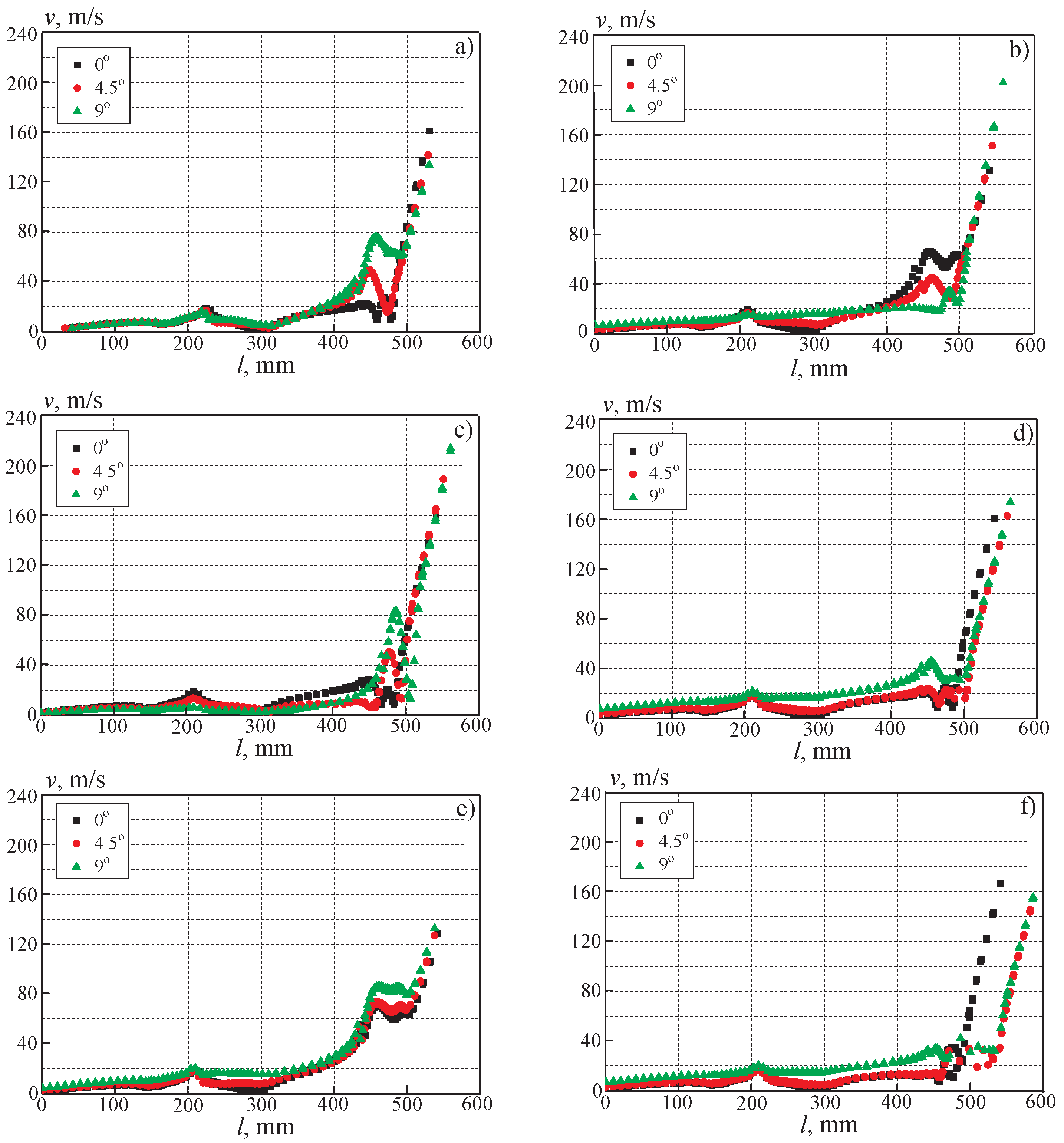 Fluids 06 00278 g007