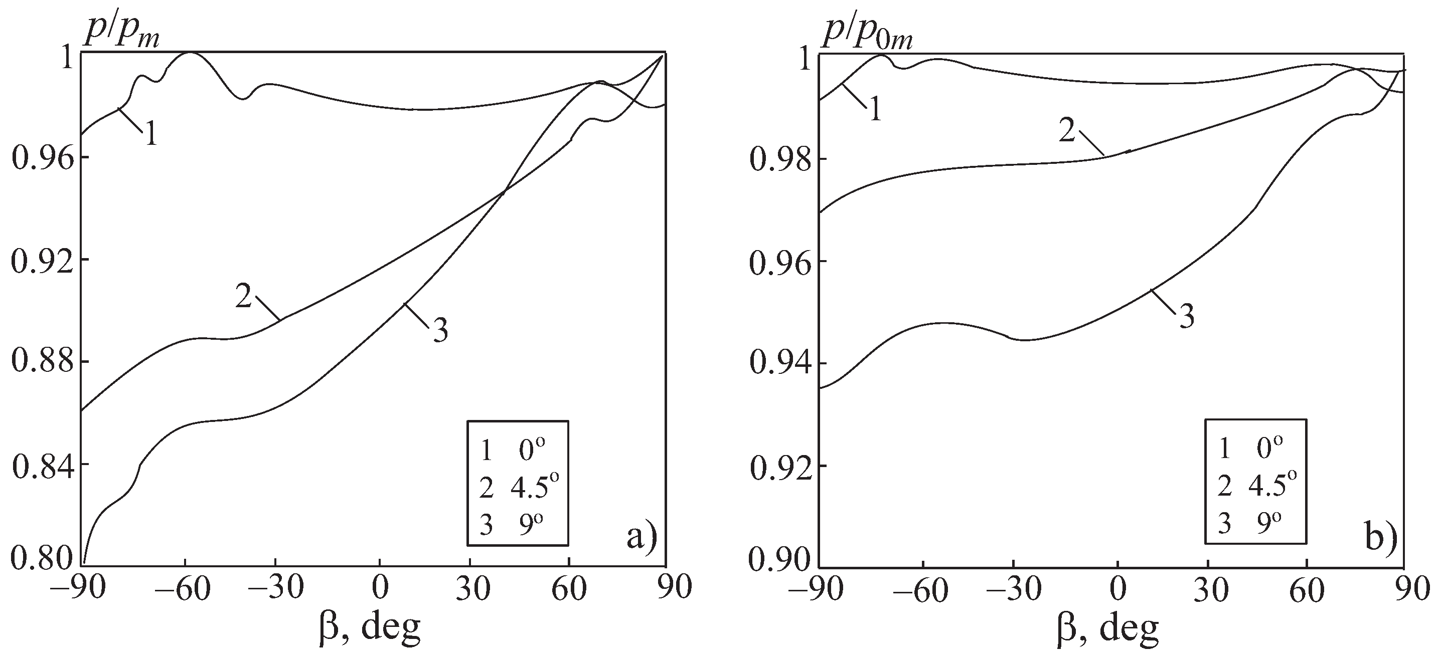 Fluids 06 00278 g008