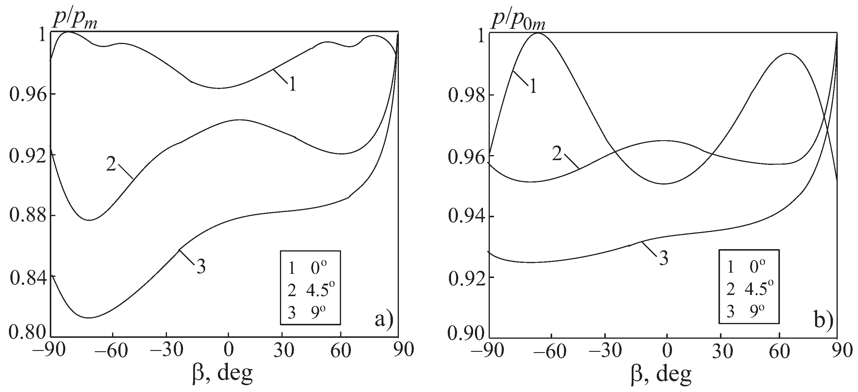 Fluids 06 00278 g009