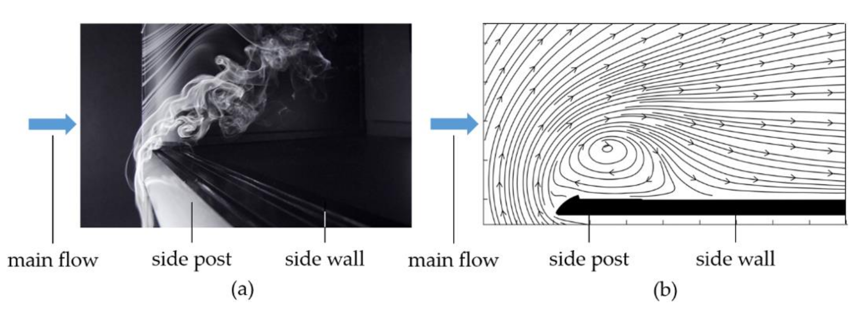 Fluids 06 00279 g002