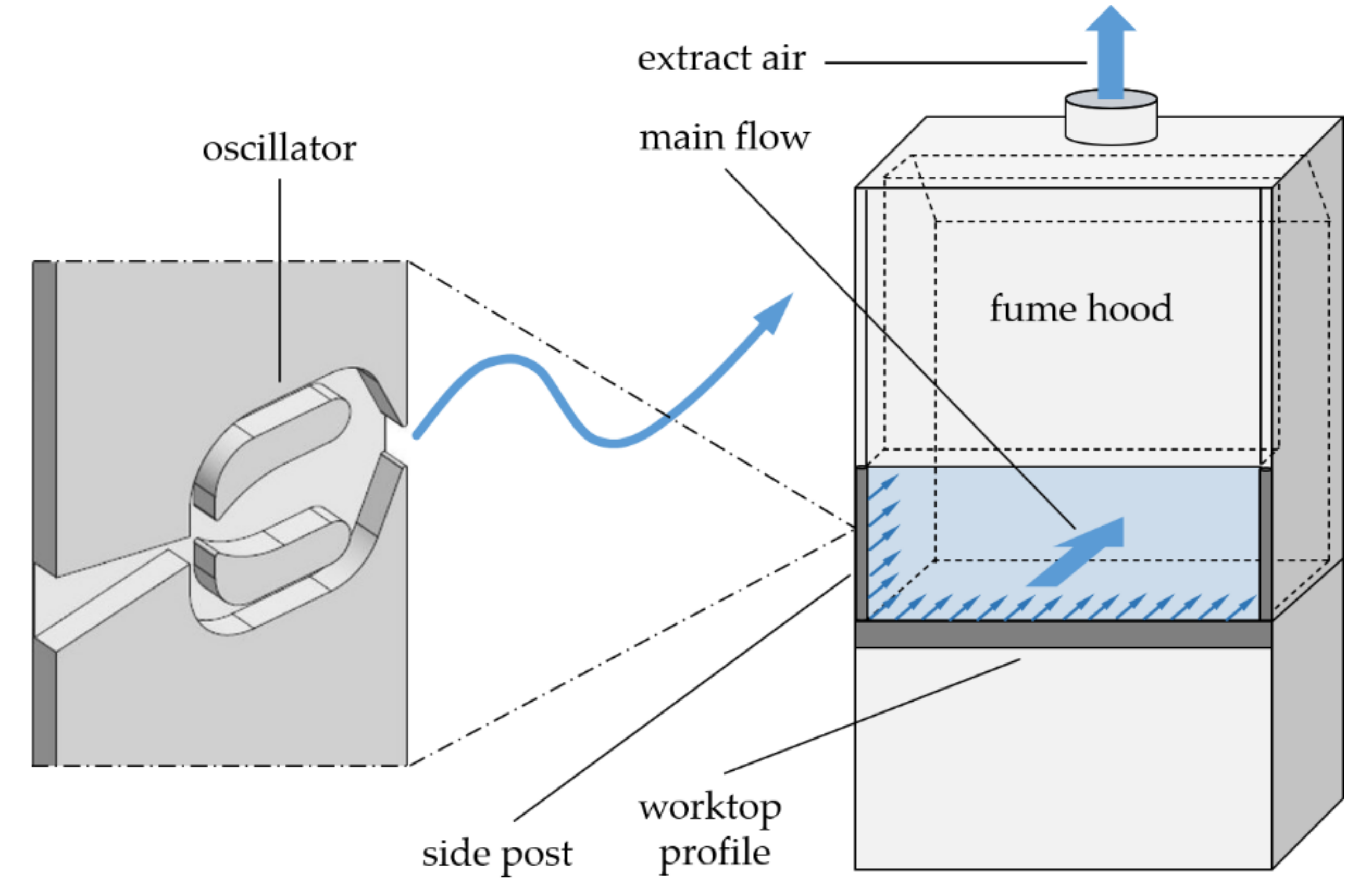 Fluids 06 00279 g010