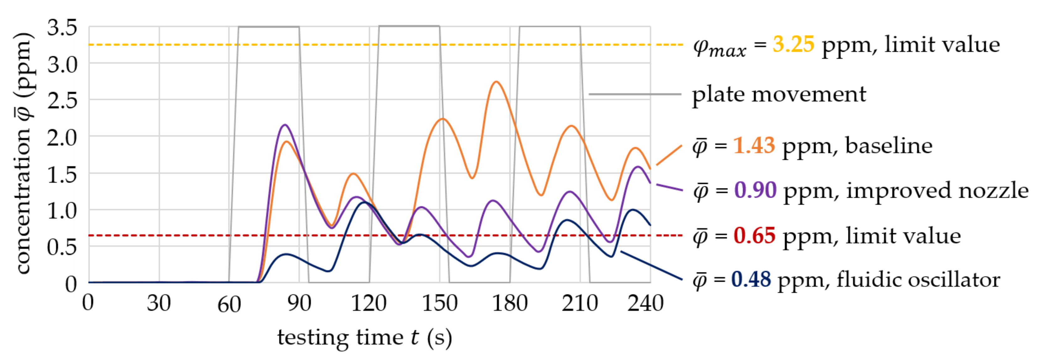 Fluids 06 00279 g027
