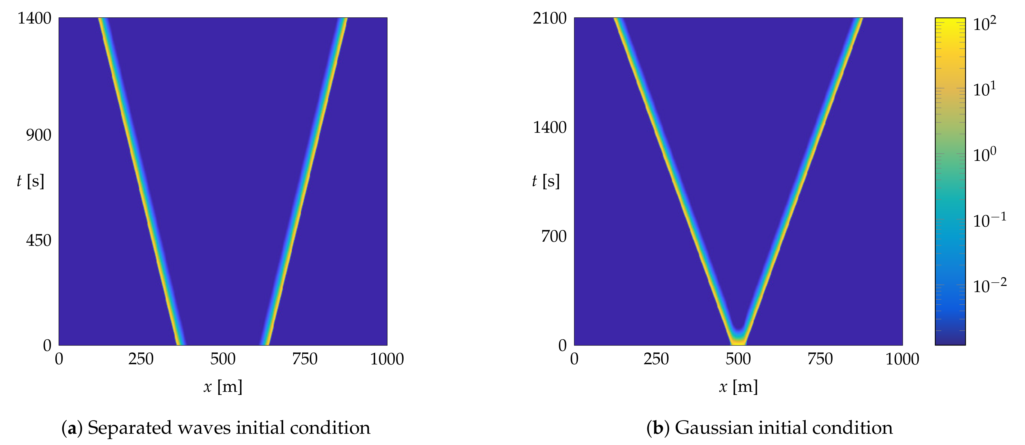 Fluids 06 00280 g004