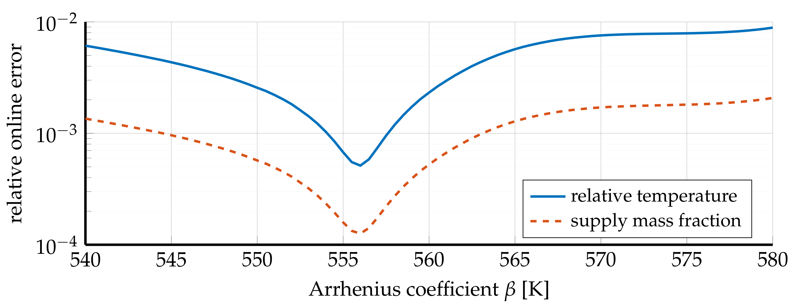 Fluids 06 00280 g006