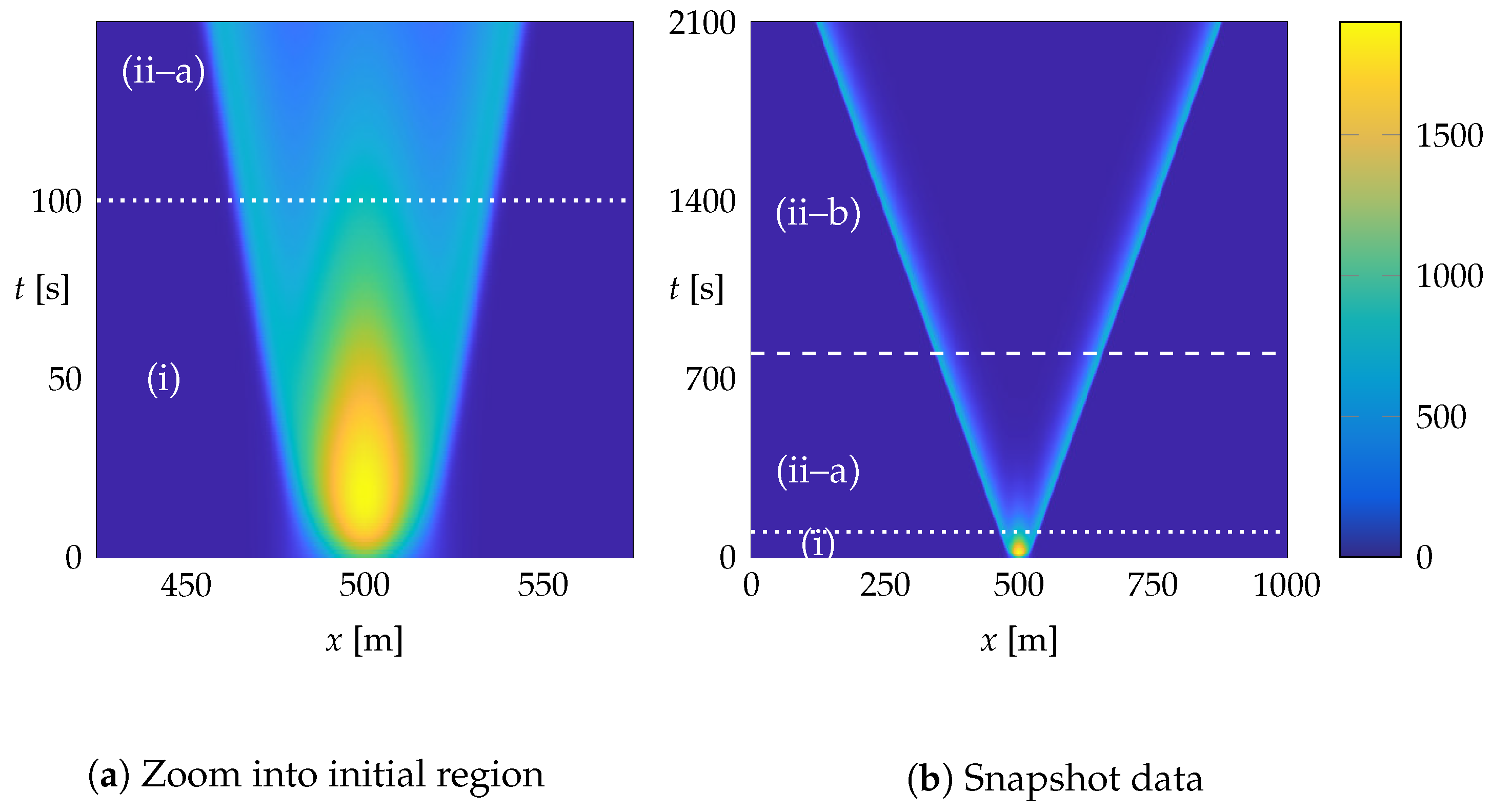 Fluids 06 00280 g007