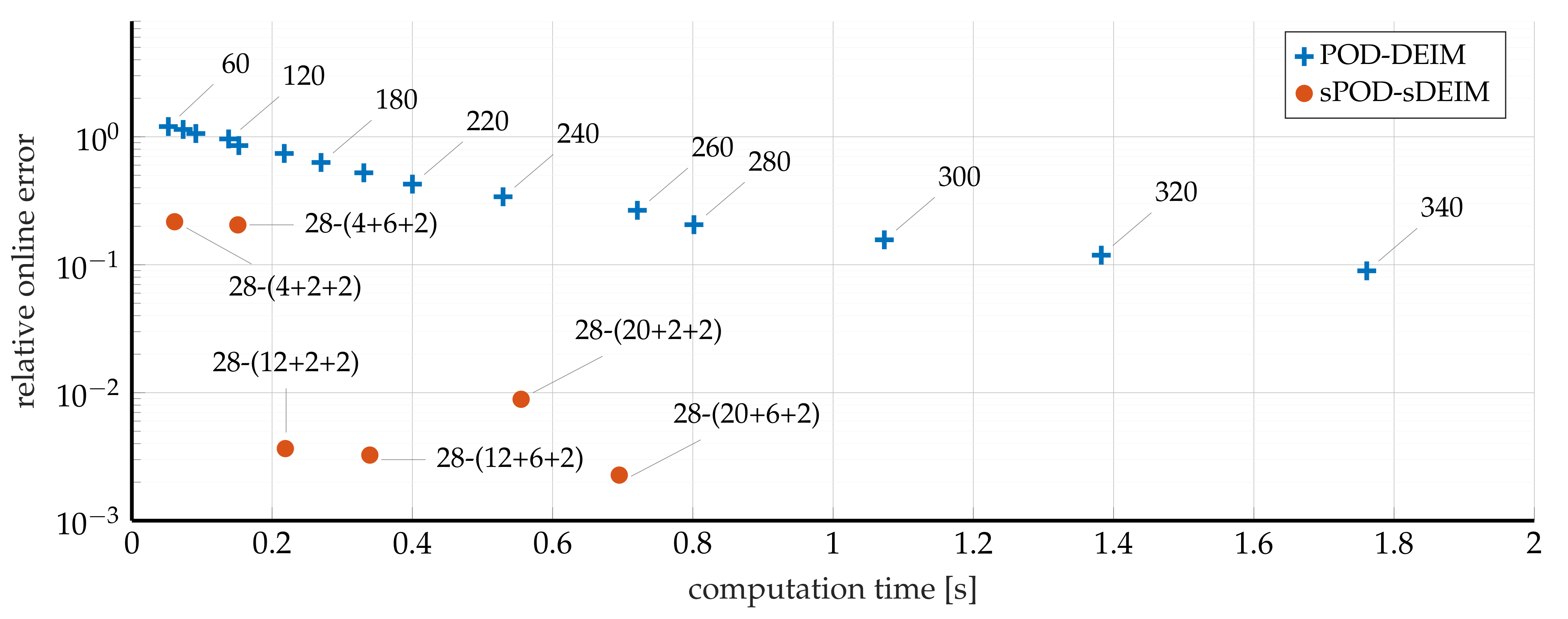 Fluids 06 00280 g010