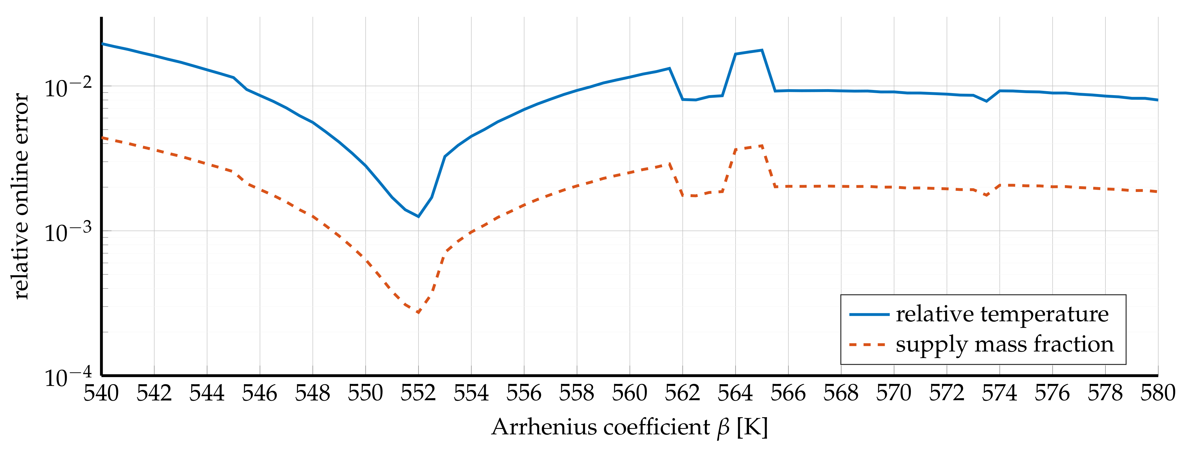 Fluids 06 00280 g011