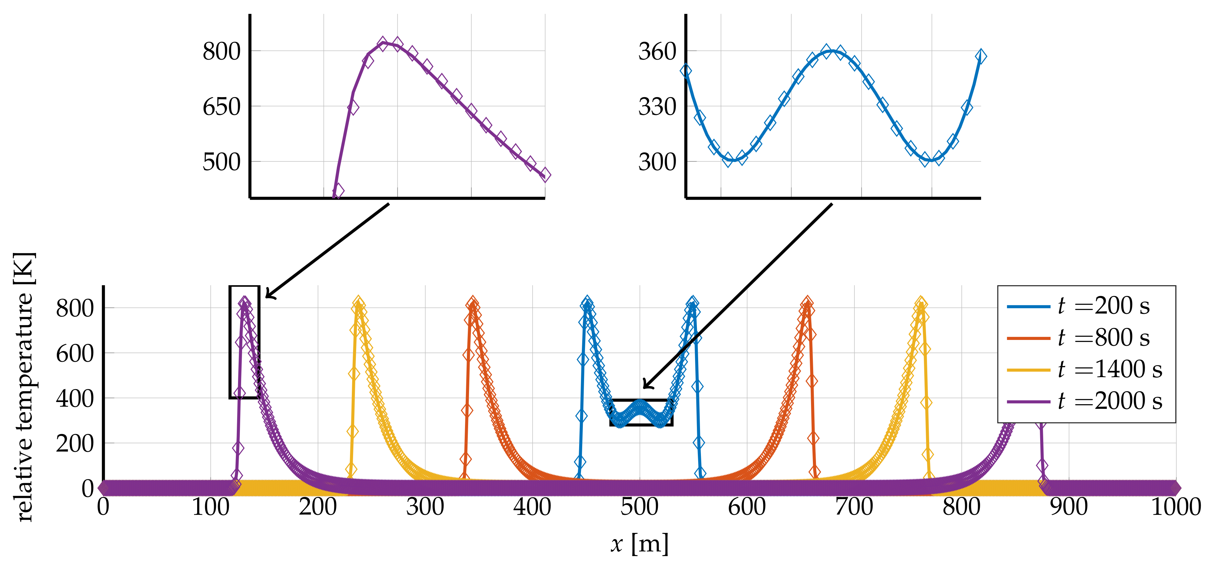 Fluids 06 00280 g012