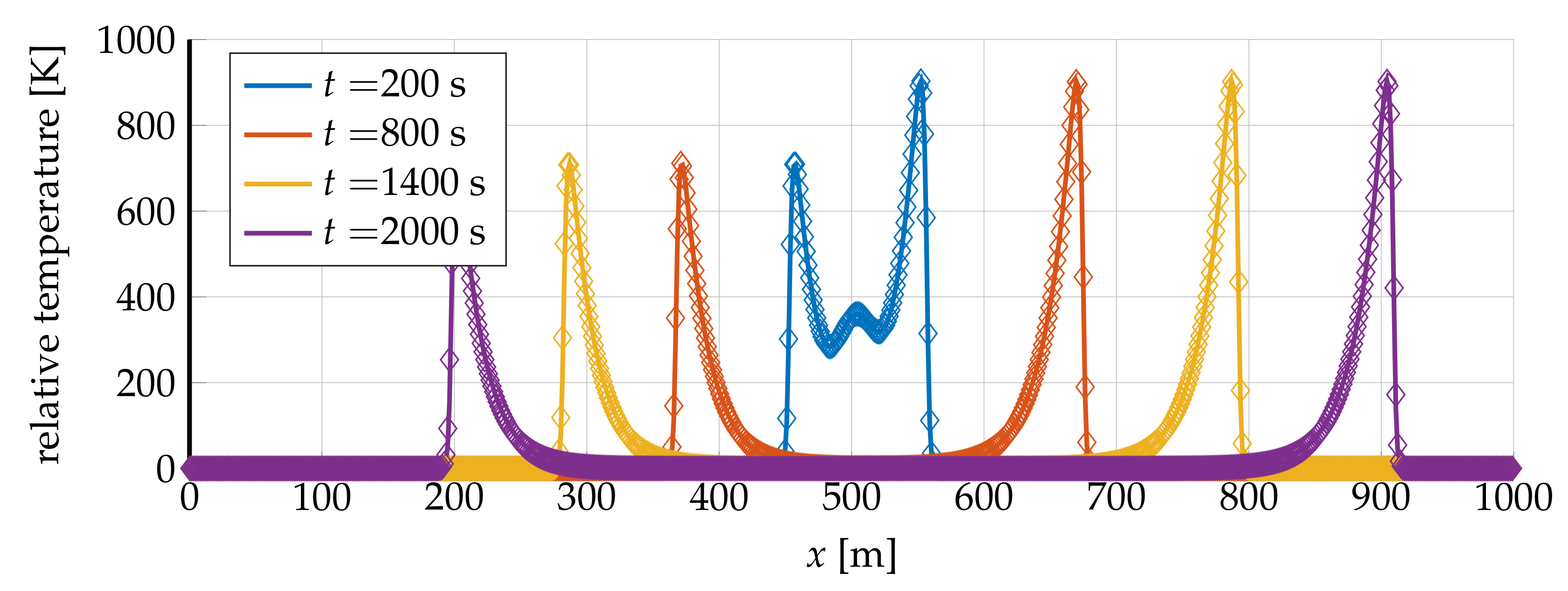 Fluids 06 00280 g013