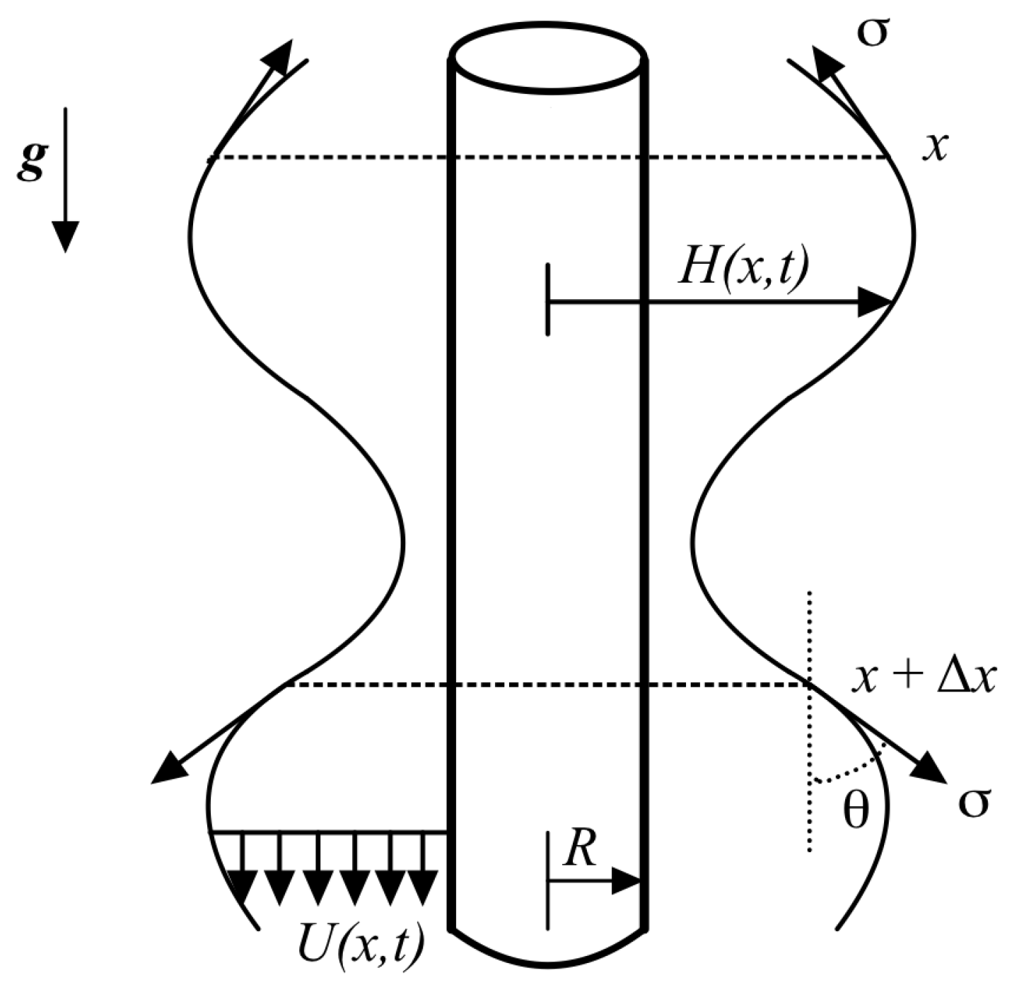 Fluids 06 00281 g001