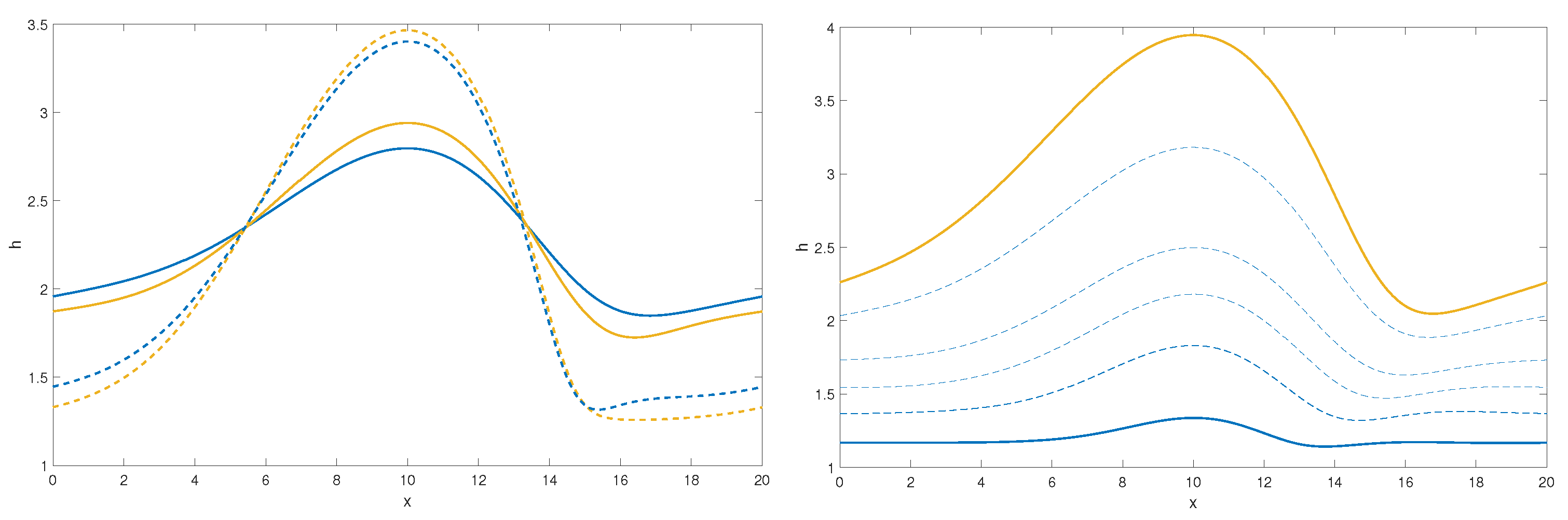 Fluids 06 00281 g004