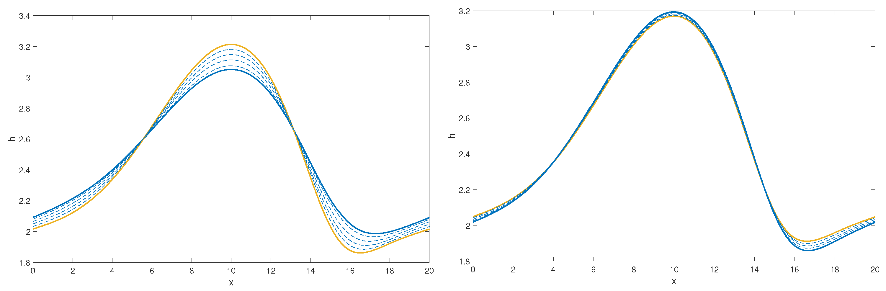 Fluids 06 00281 g005