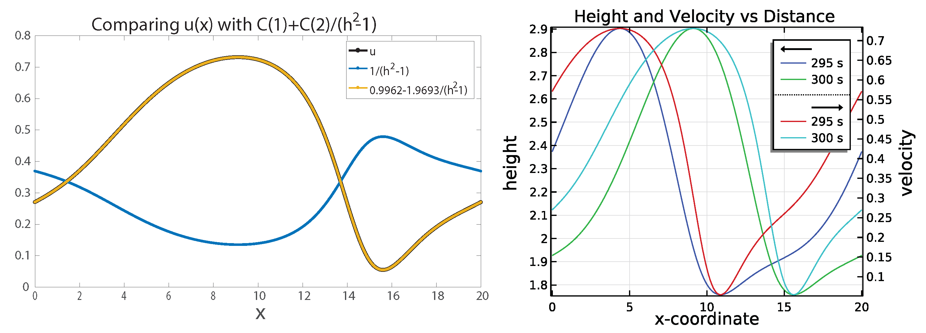 Fluids 06 00281 g010