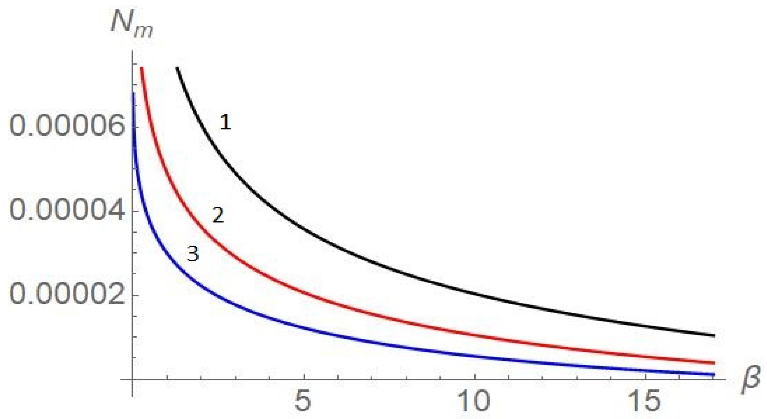 Fluids 06 00282 g001