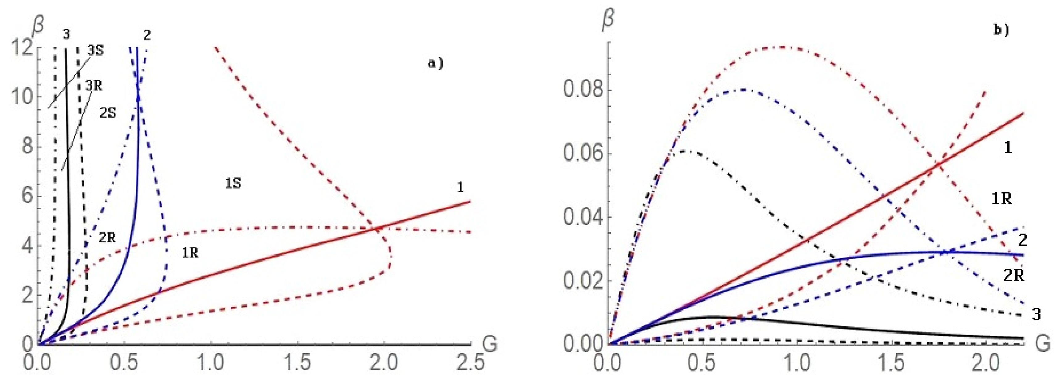 Fluids 06 00282 g002