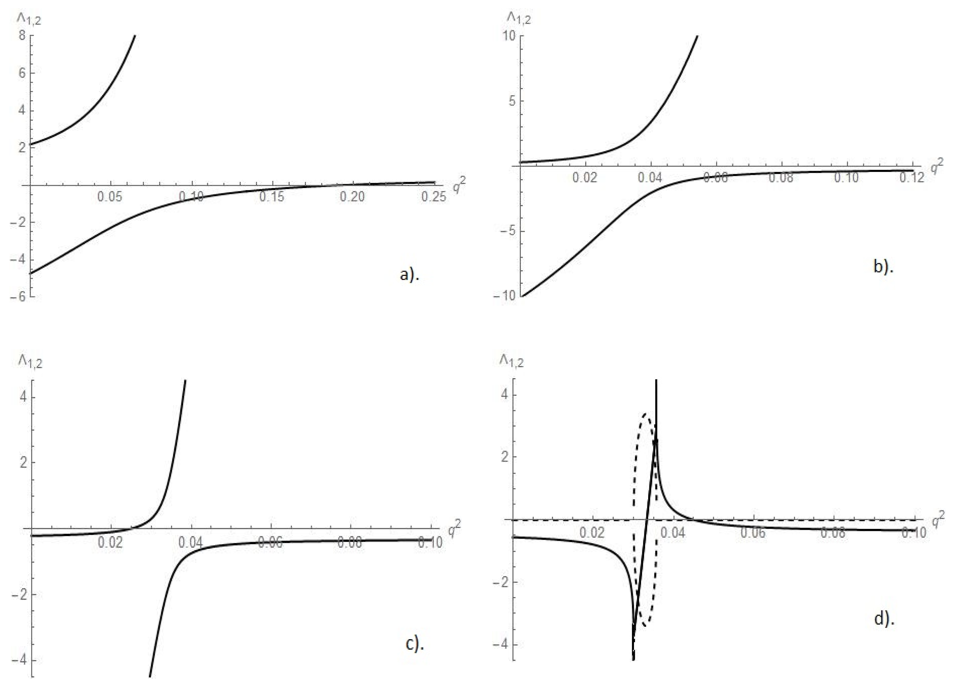 Fluids 06 00282 g003