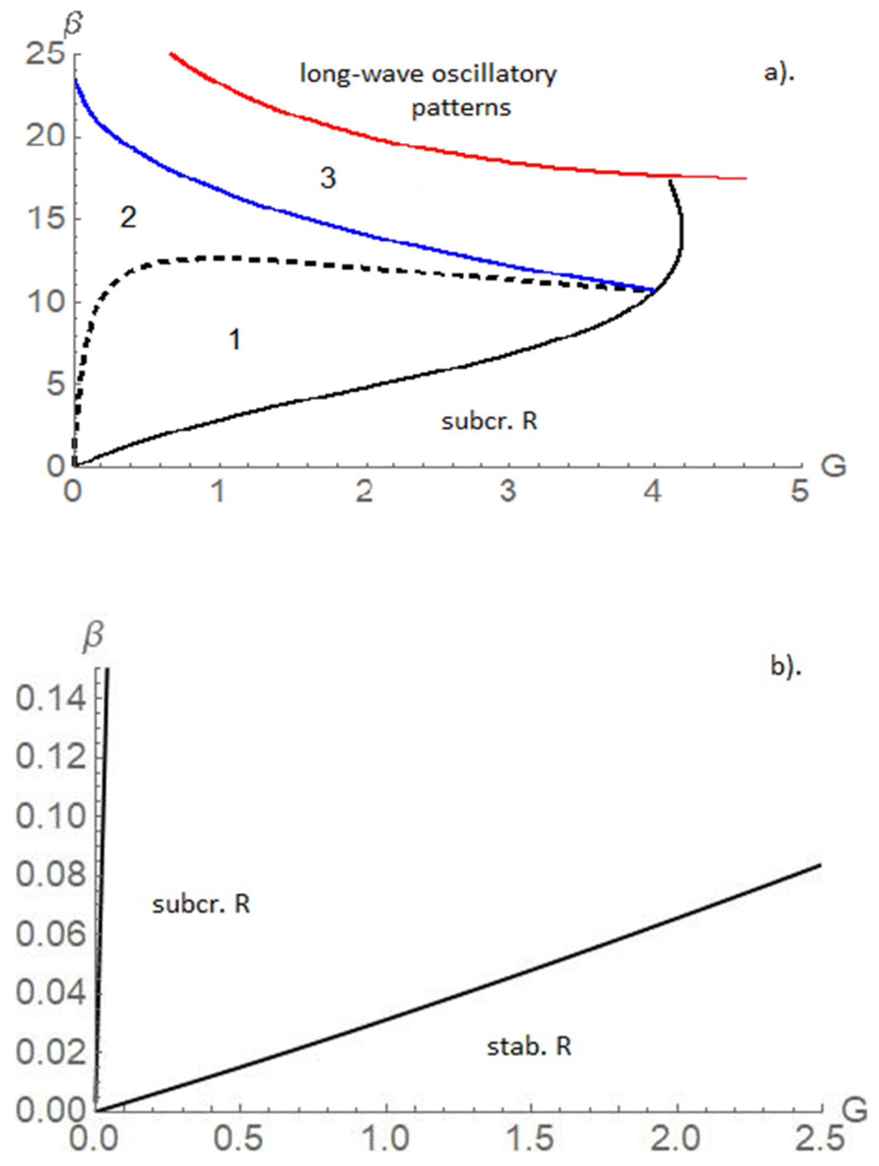 Fluids 06 00282 g004