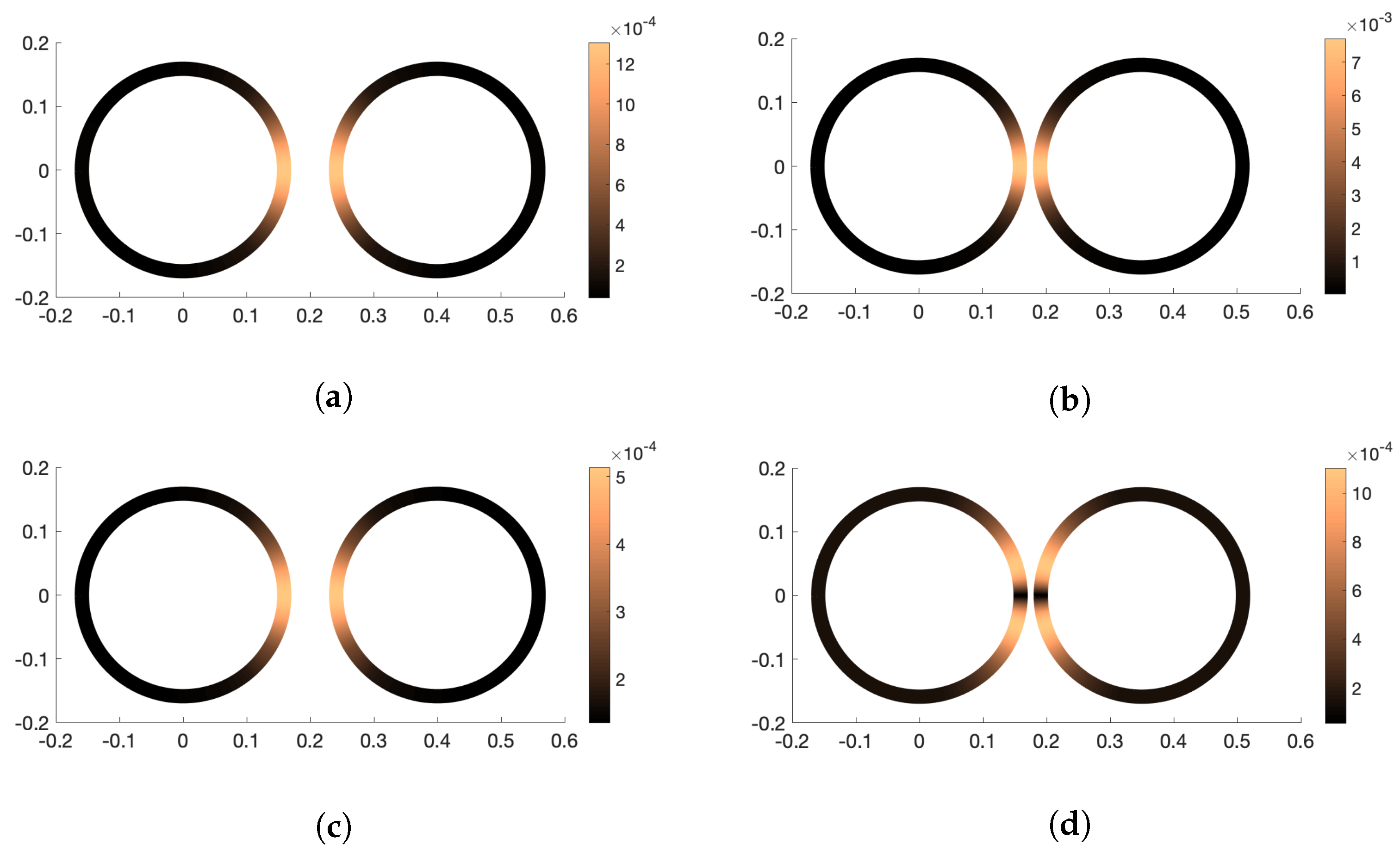 Fluids 06 00283 g003