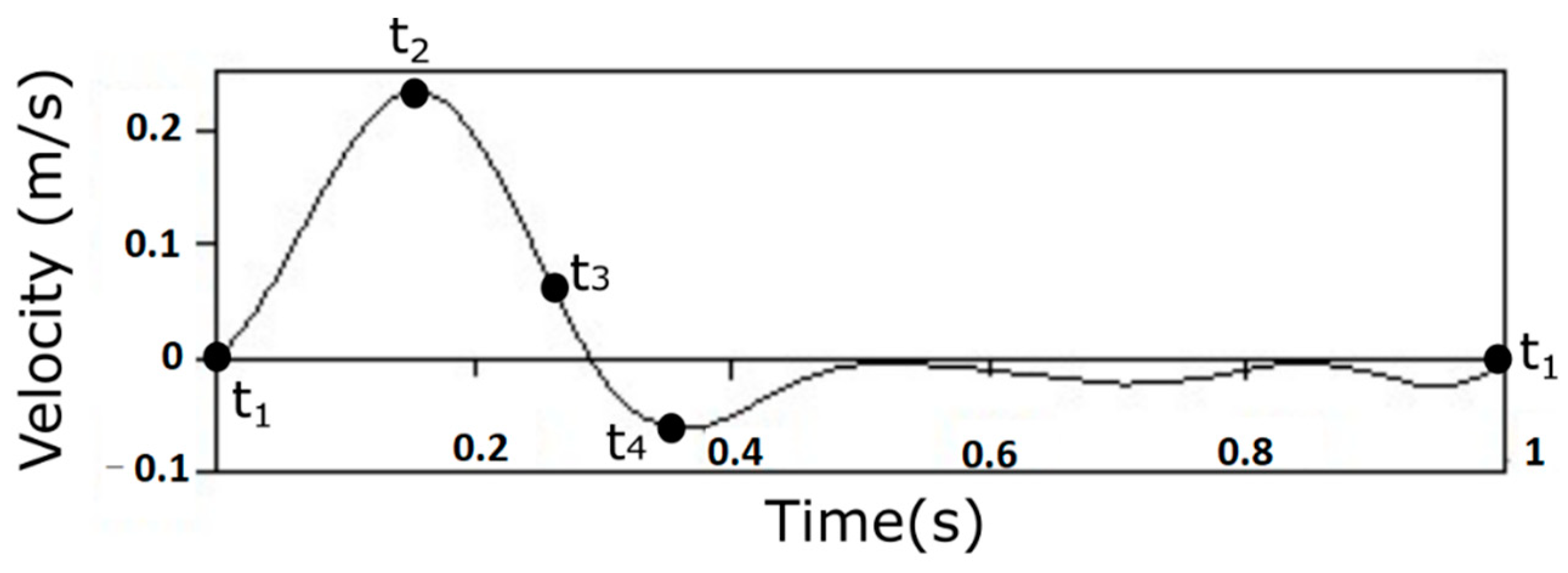 Fluids 06 00284 g001
