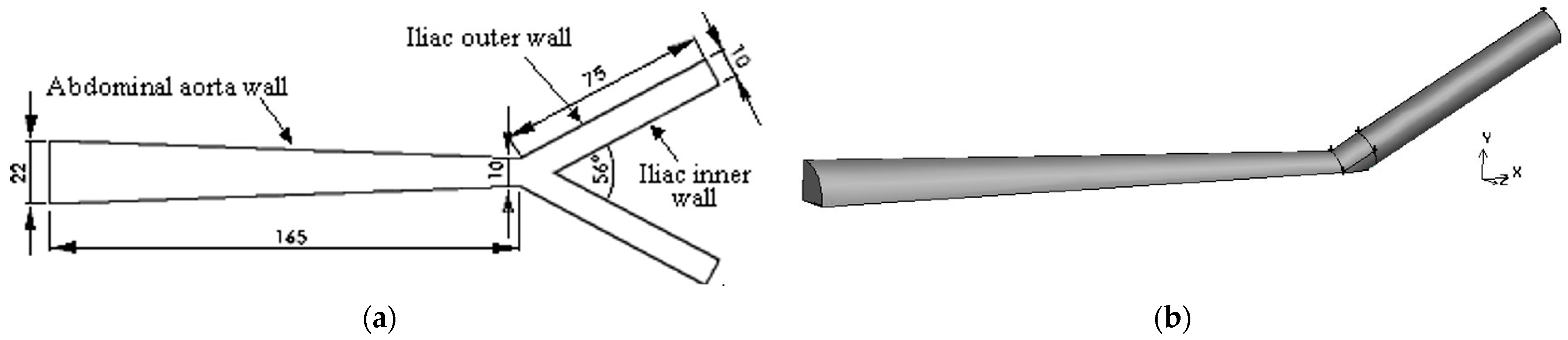 Fluids 06 00284 g002