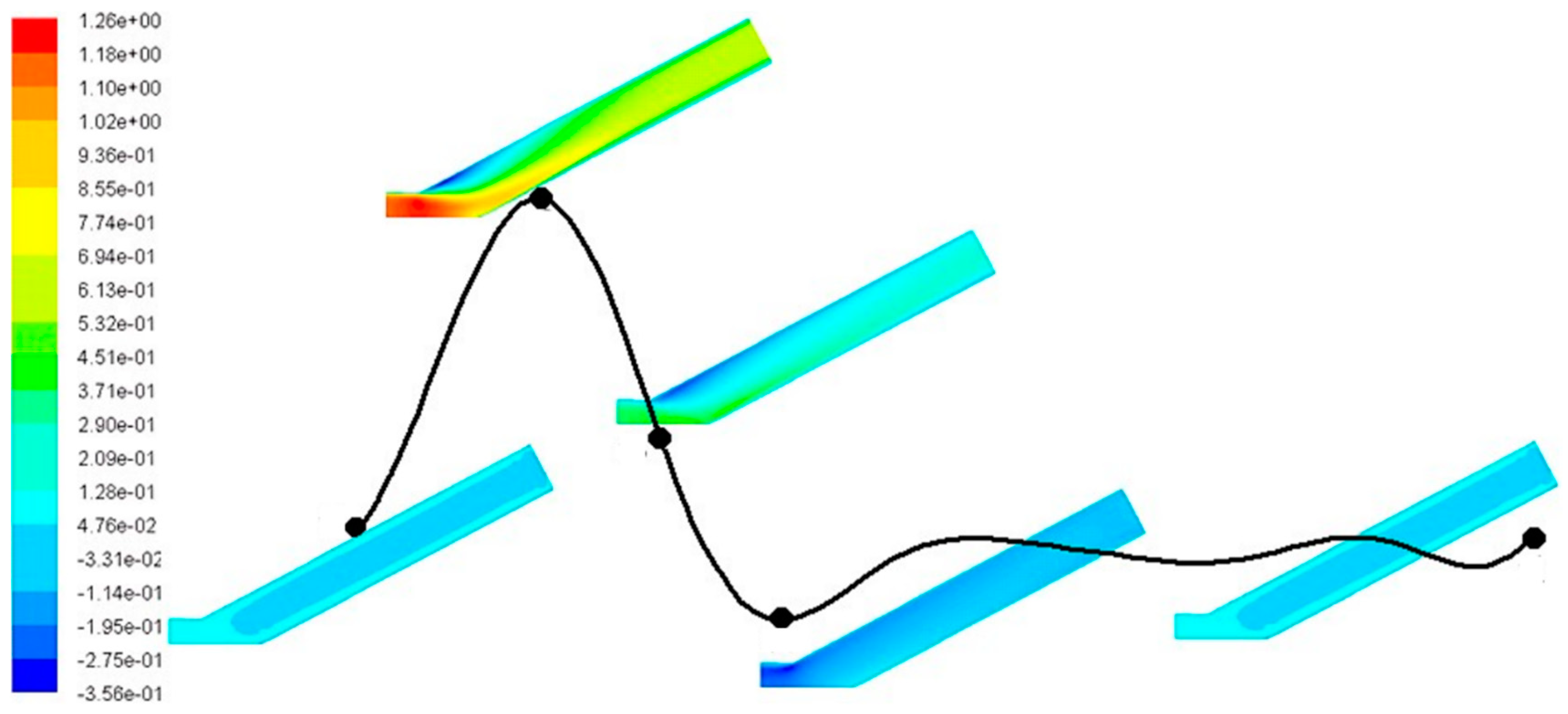 Fluids 06 00284 g006