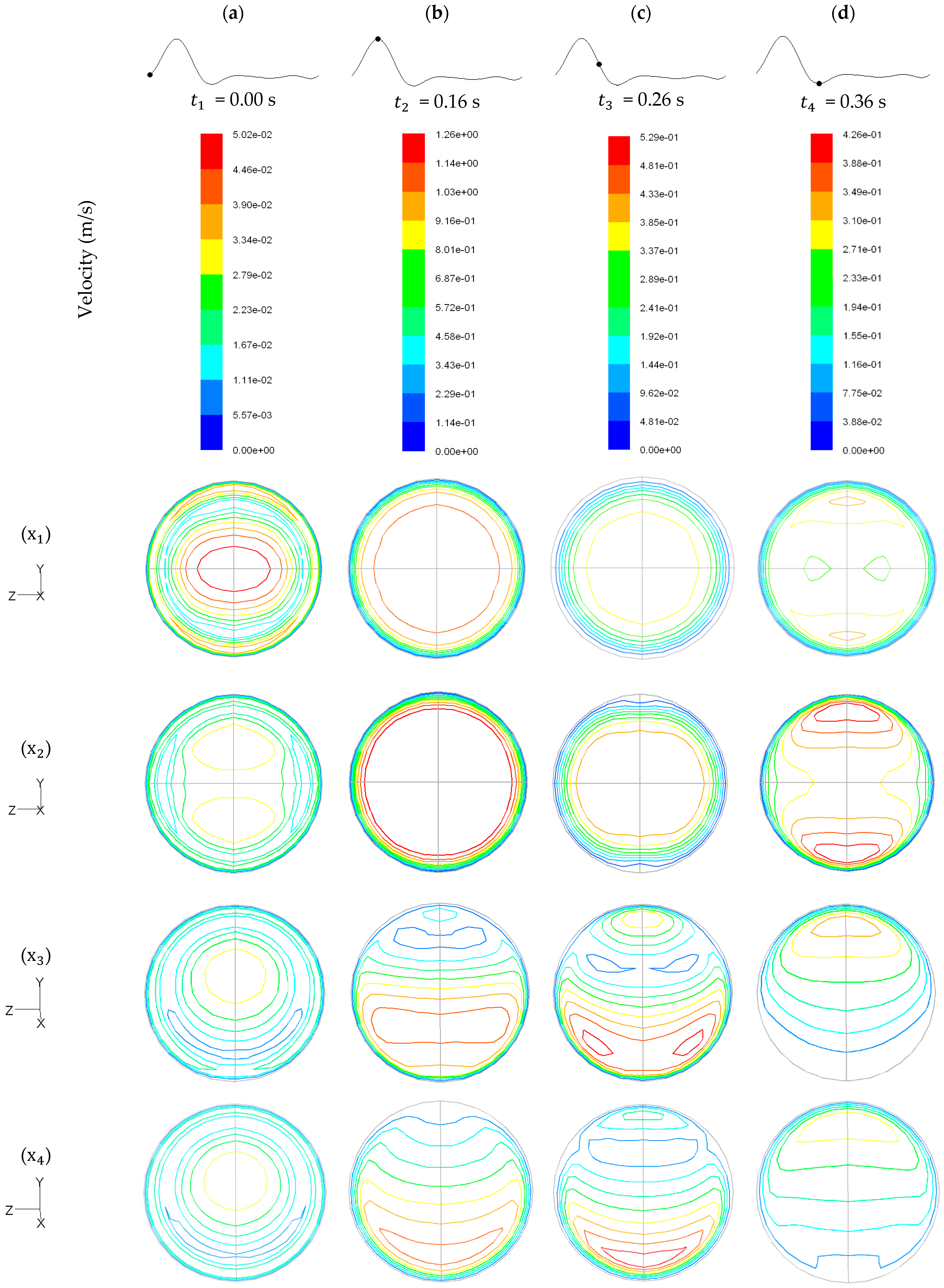 Fluids 06 00284 g008