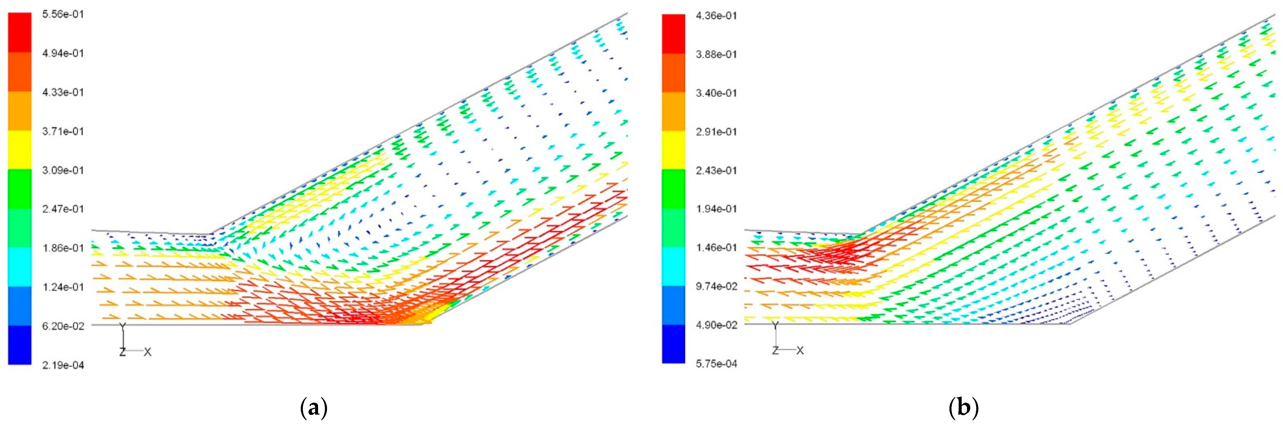 Fluids 06 00284 g009