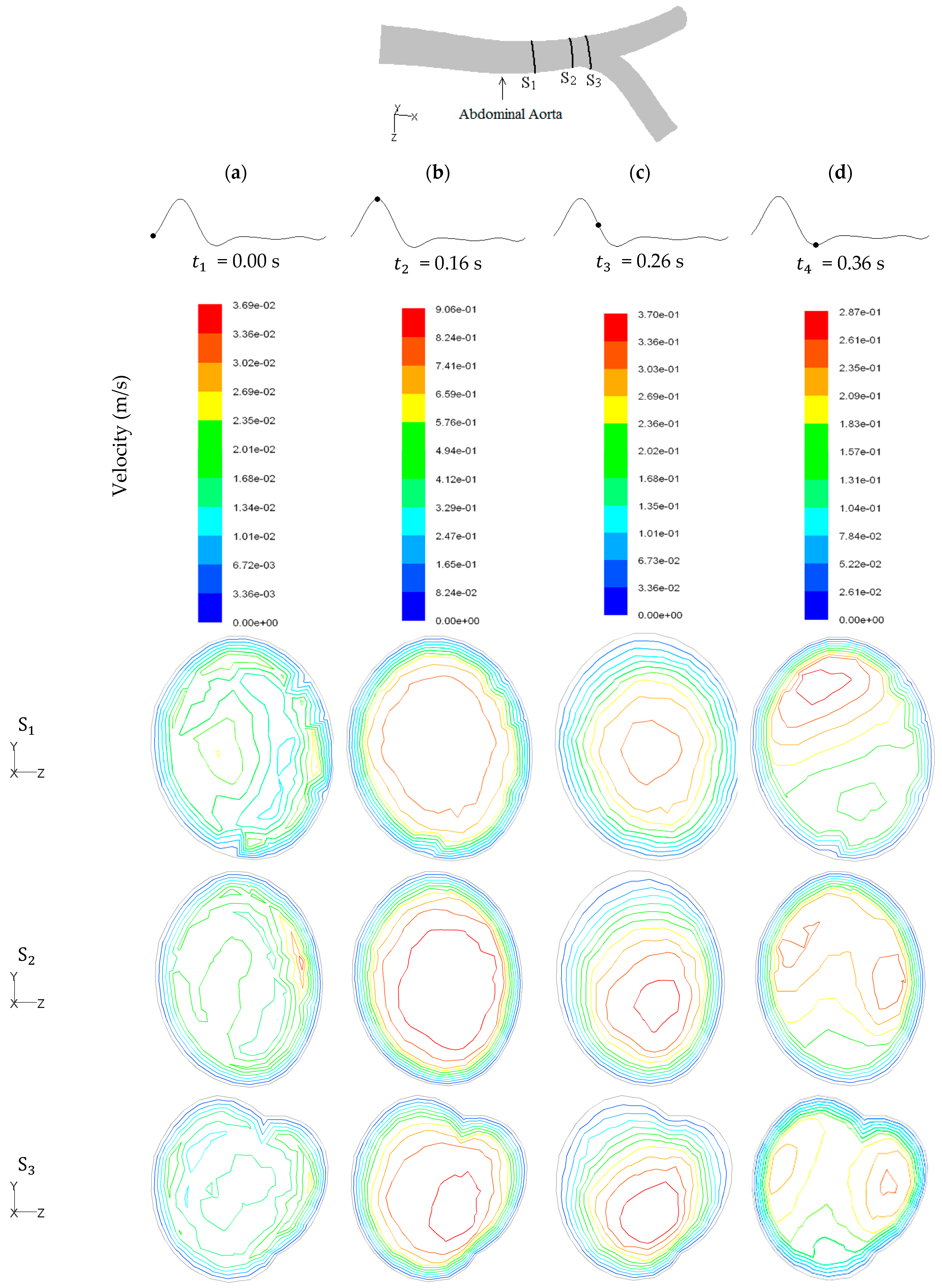 Fluids 06 00284 g013