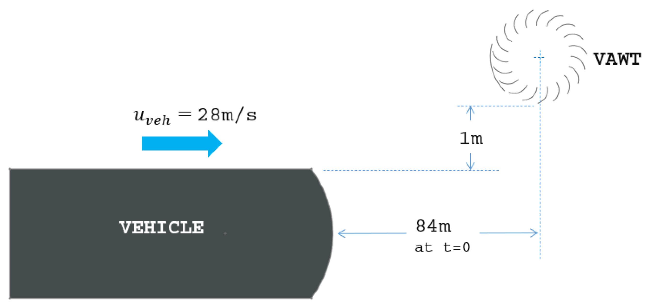 Fluids 06 00285 g001