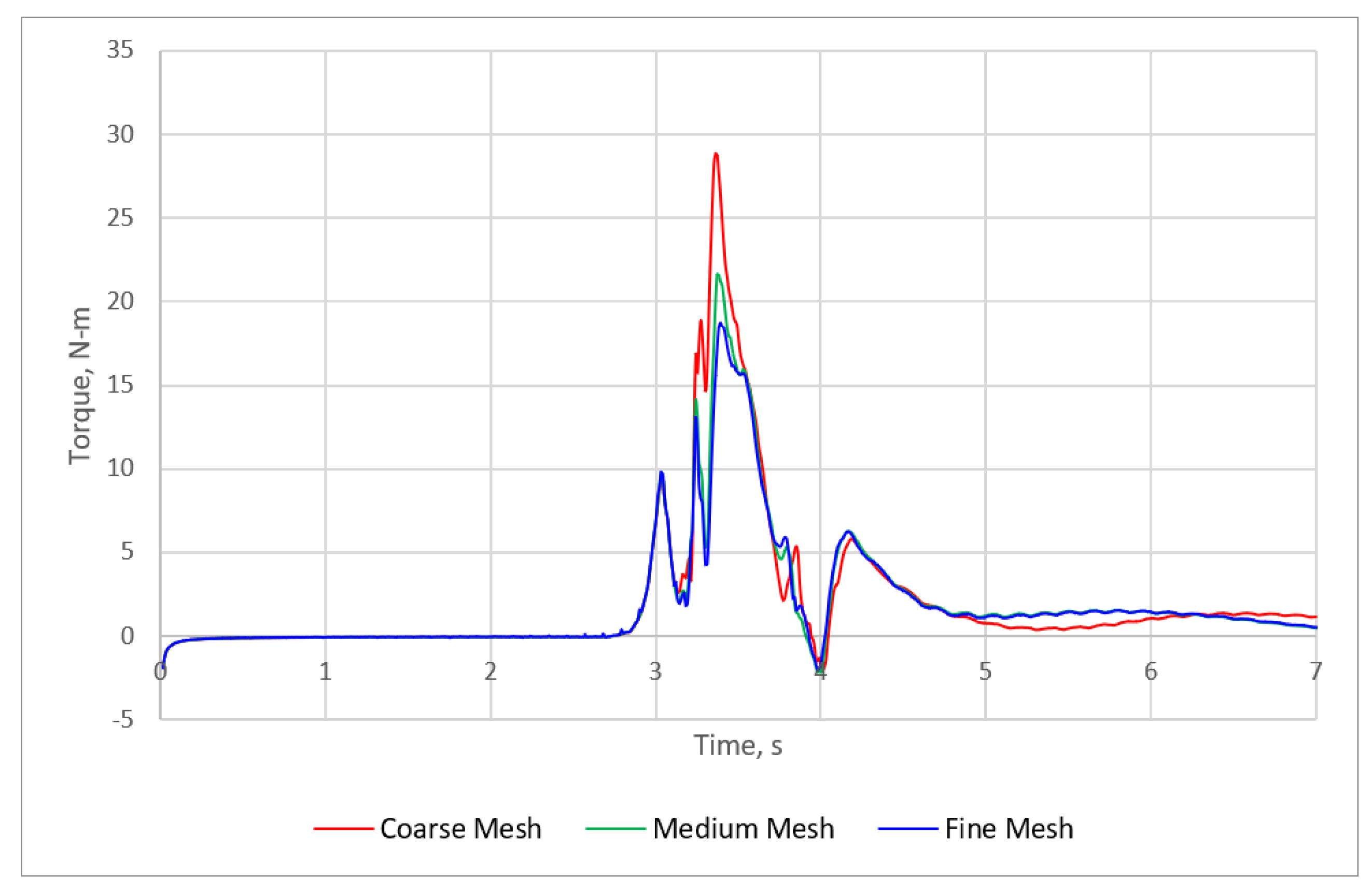 Fluids 06 00285 g010