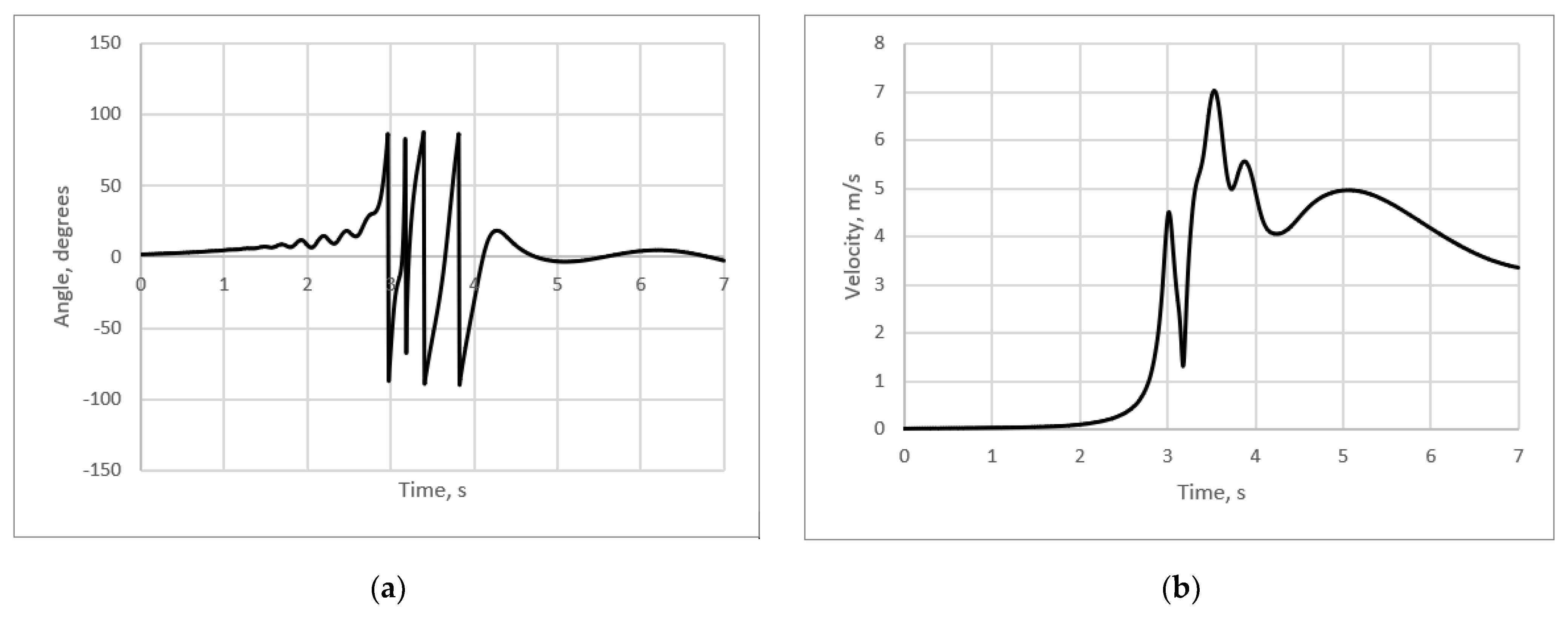 Fluids 06 00285 g012
