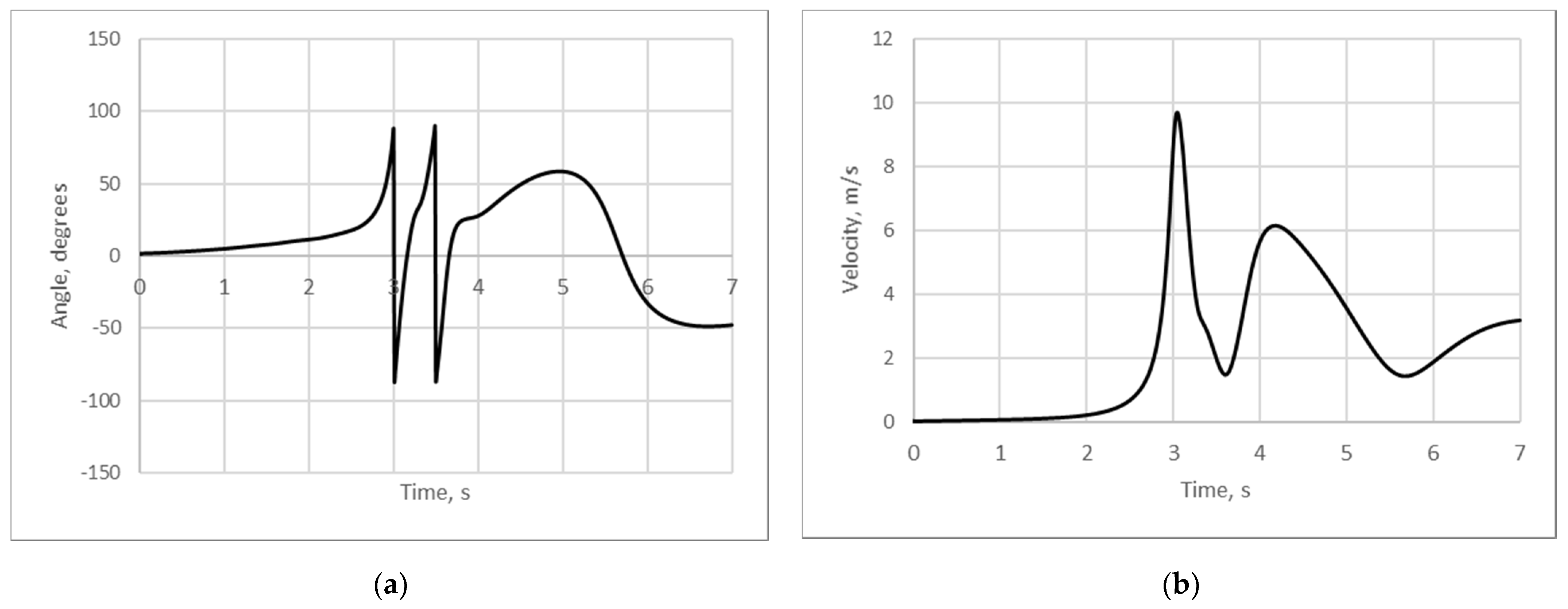 Fluids 06 00285 g014