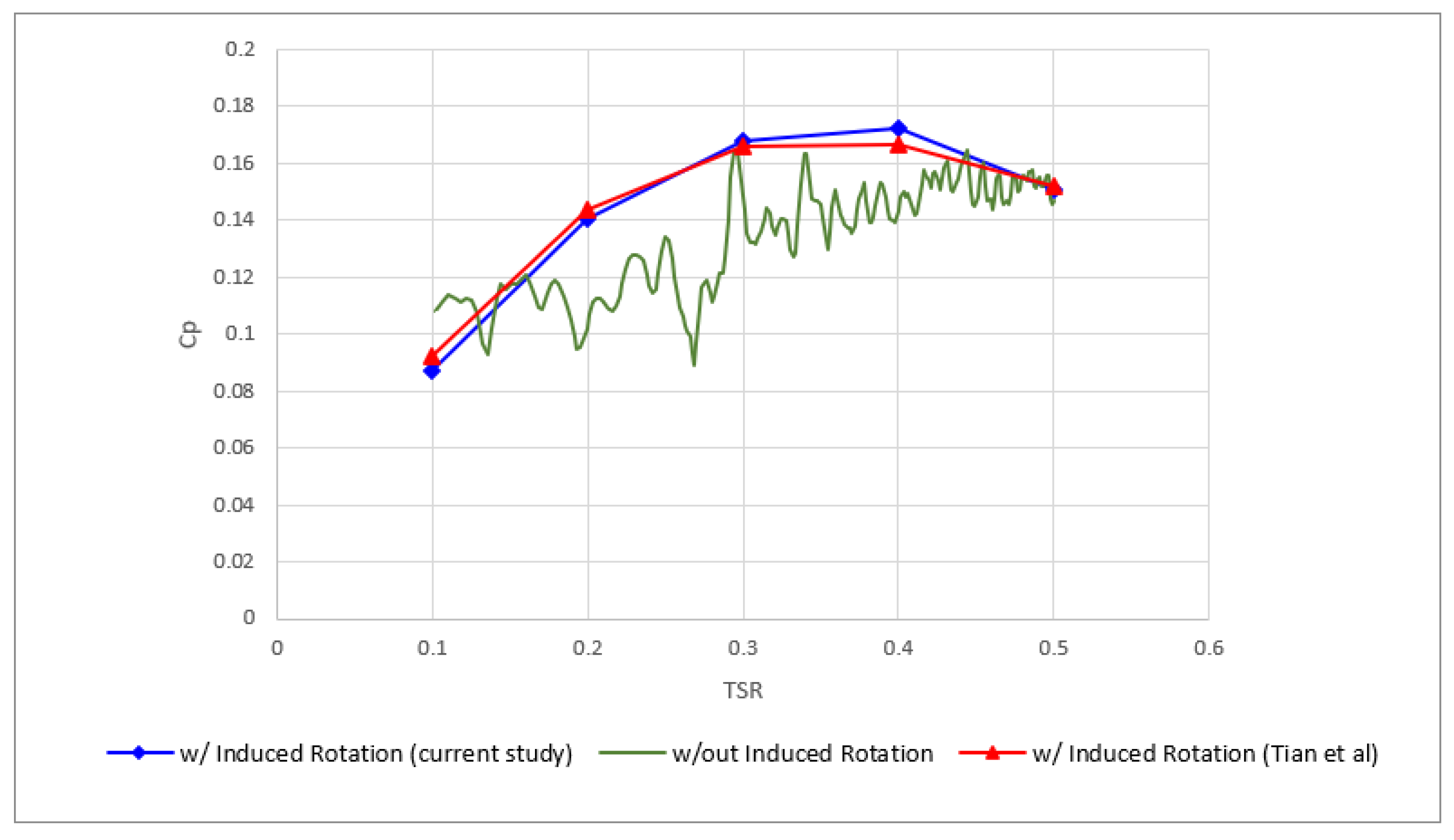Fluids 06 00285 g017