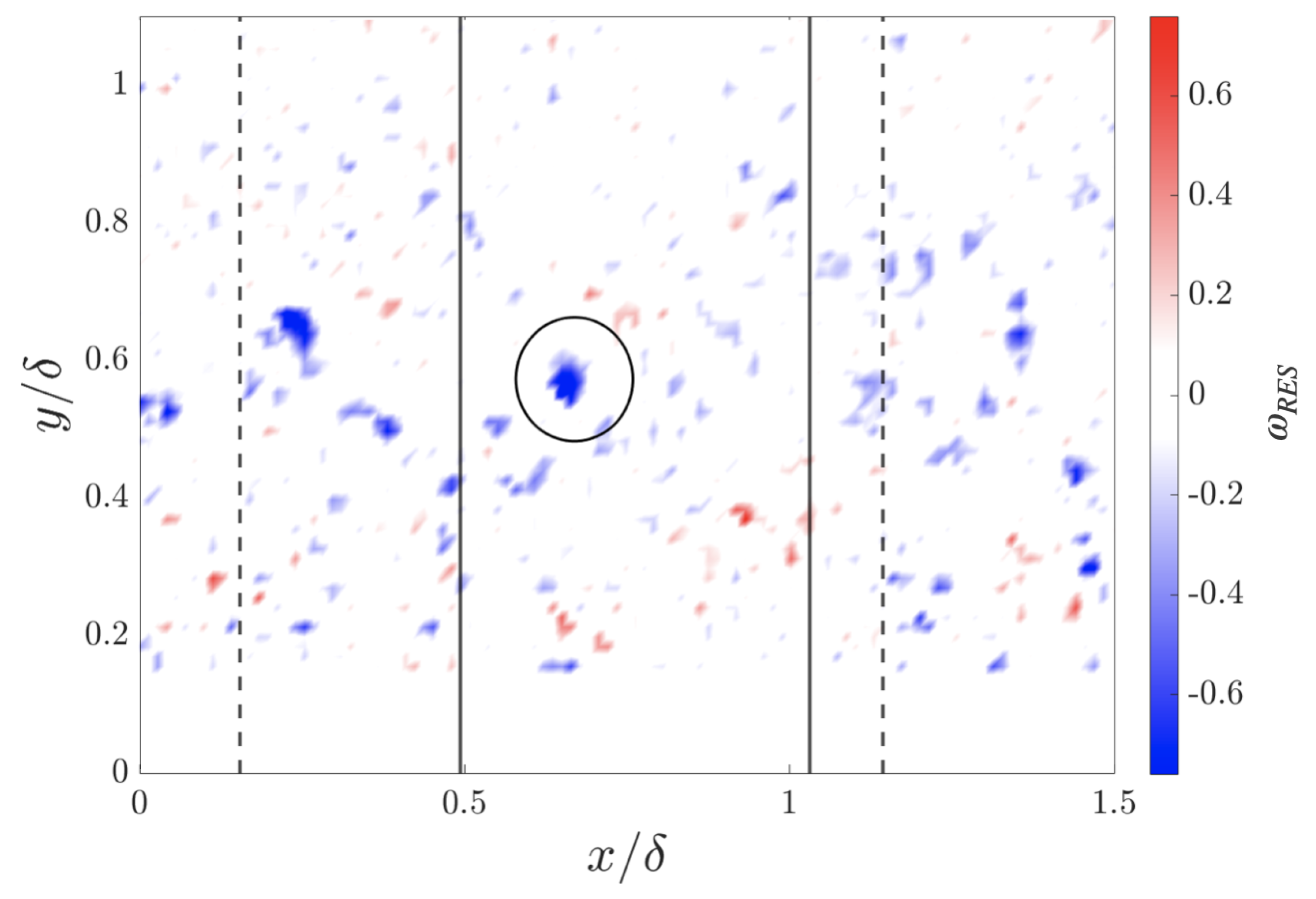 Fluids 06 00286 g001