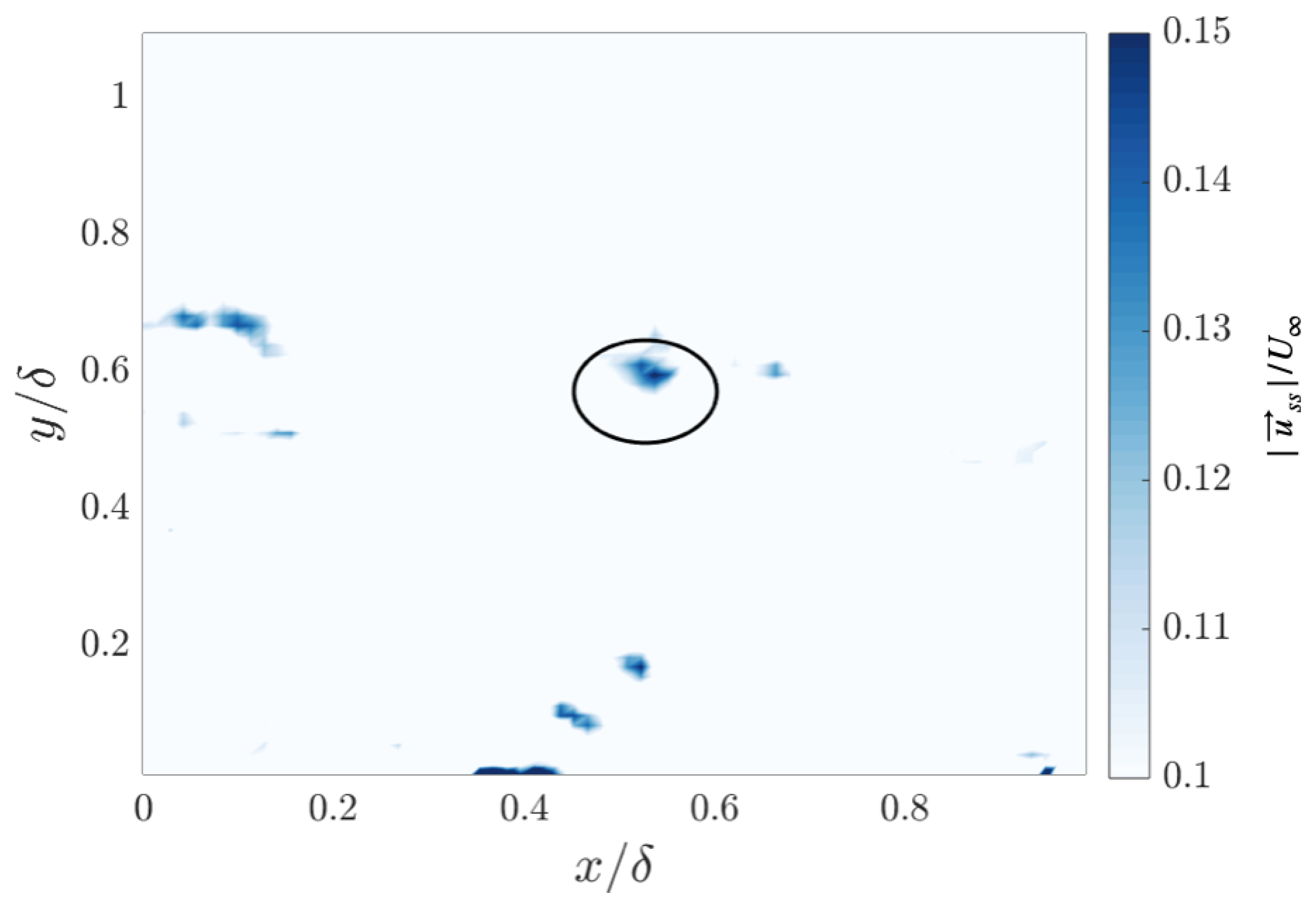 Fluids 06 00286 g003