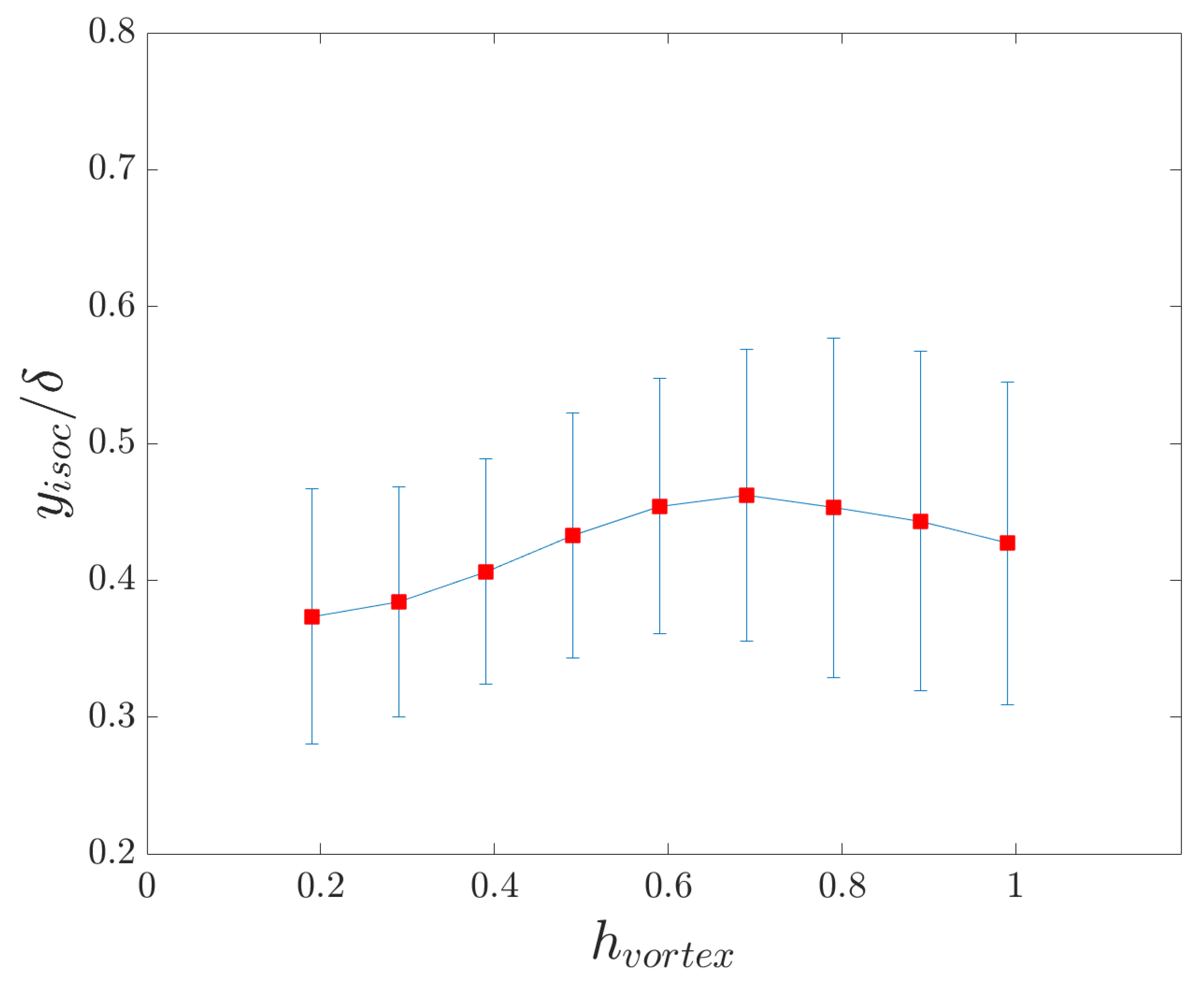 Fluids 06 00286 g007