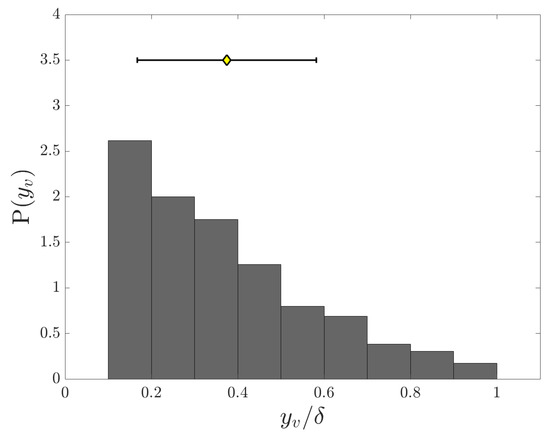 Fluids 06 00286 g0a1 550
