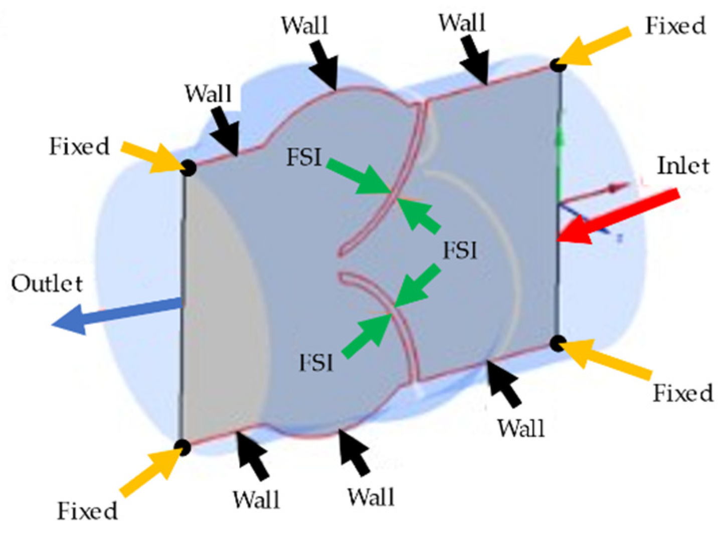 Fluids 06 00287 g002