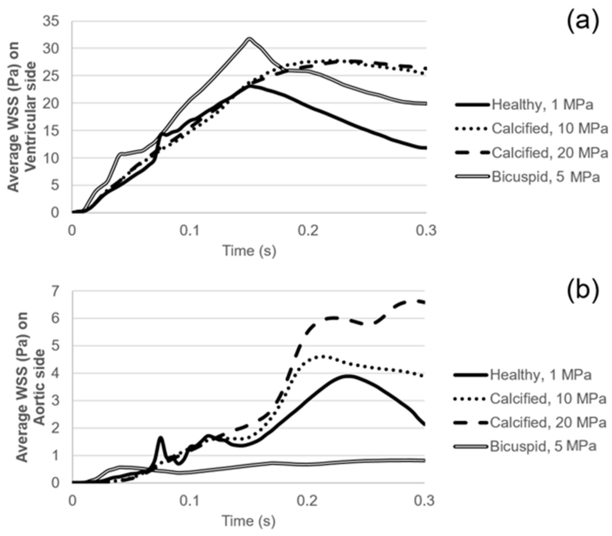 Fluids 06 00287 g007