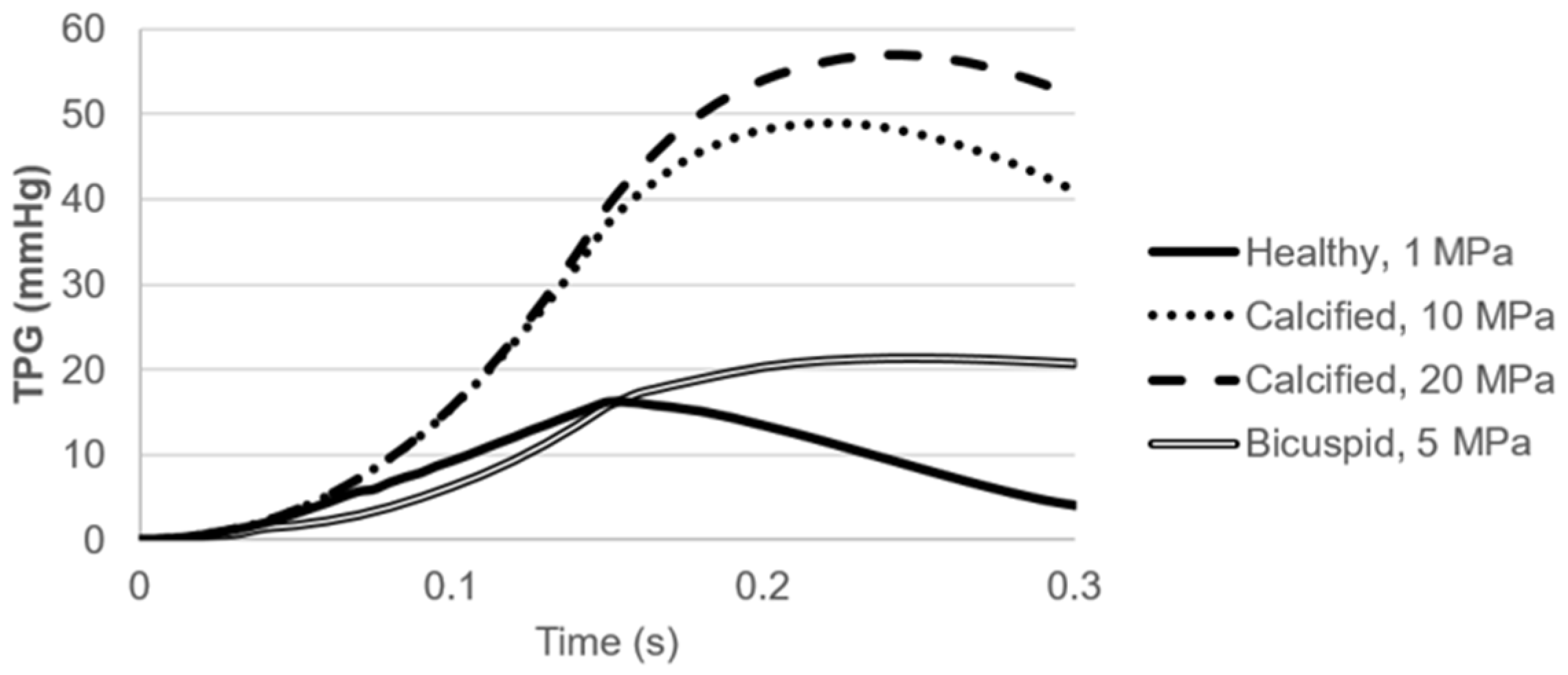 Fluids 06 00287 g011