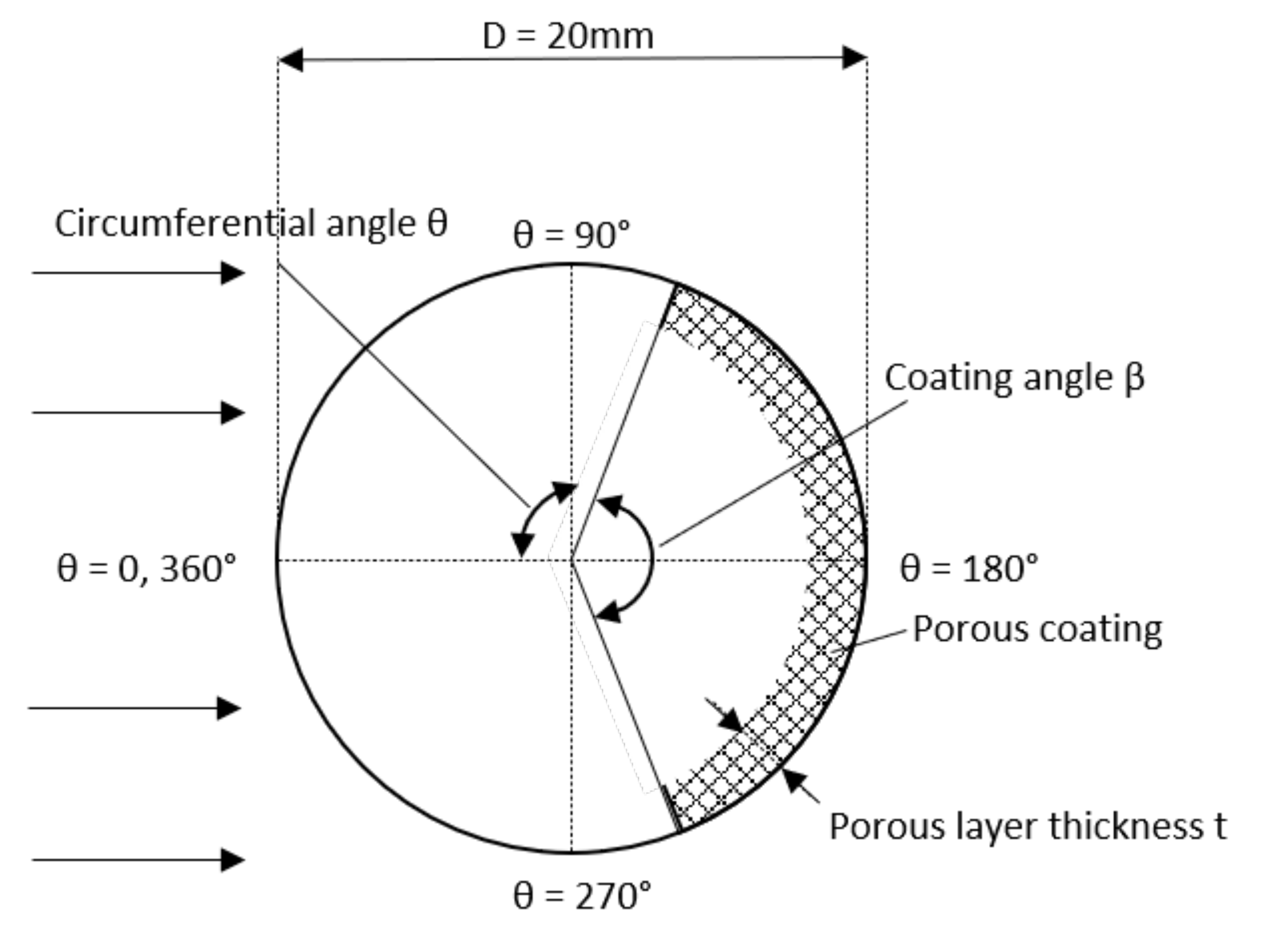 Fluids 06 00289 g001